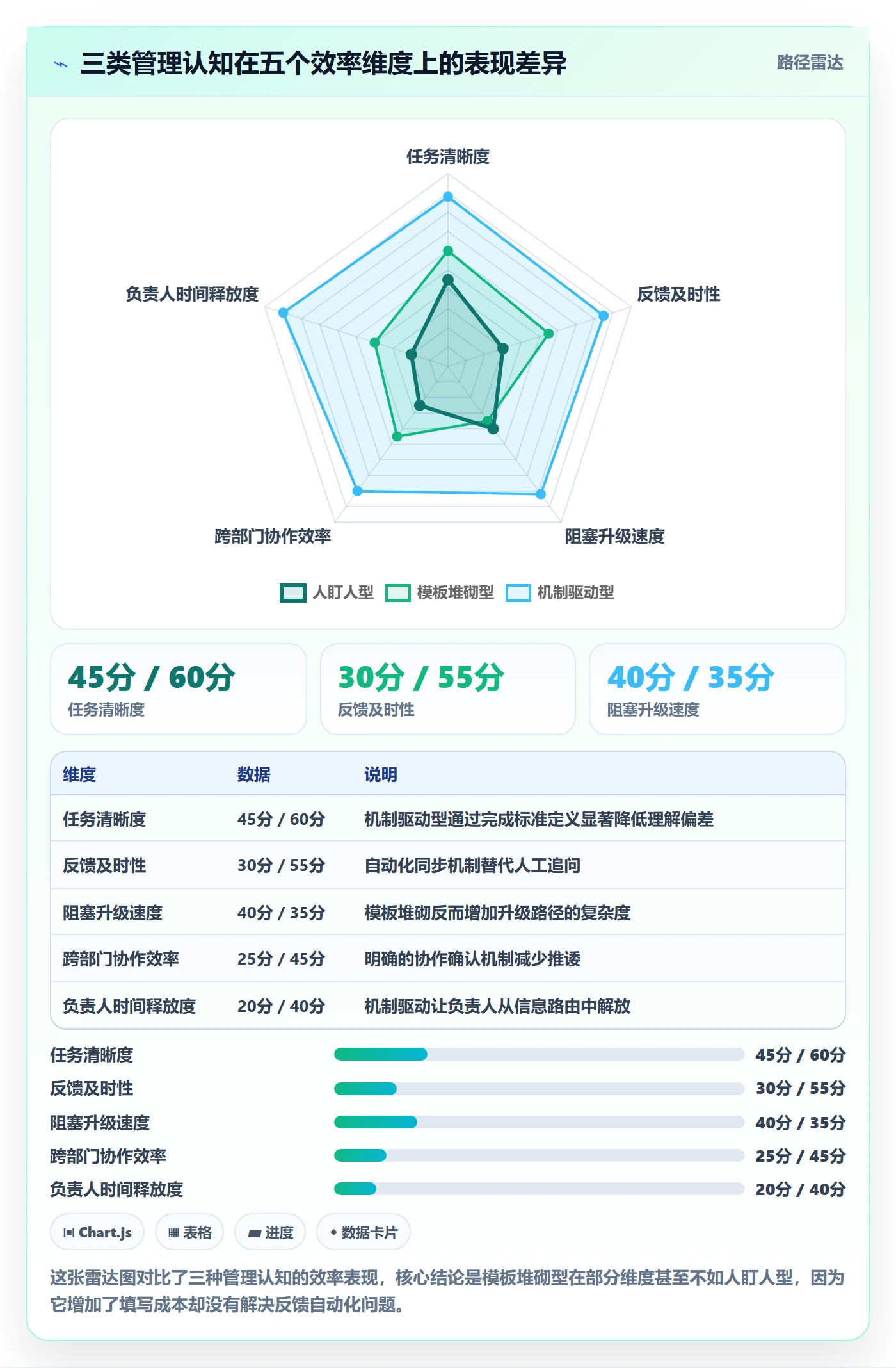 完成实操方法:项目负责人提升任务执行效率的实操方法方法与模板