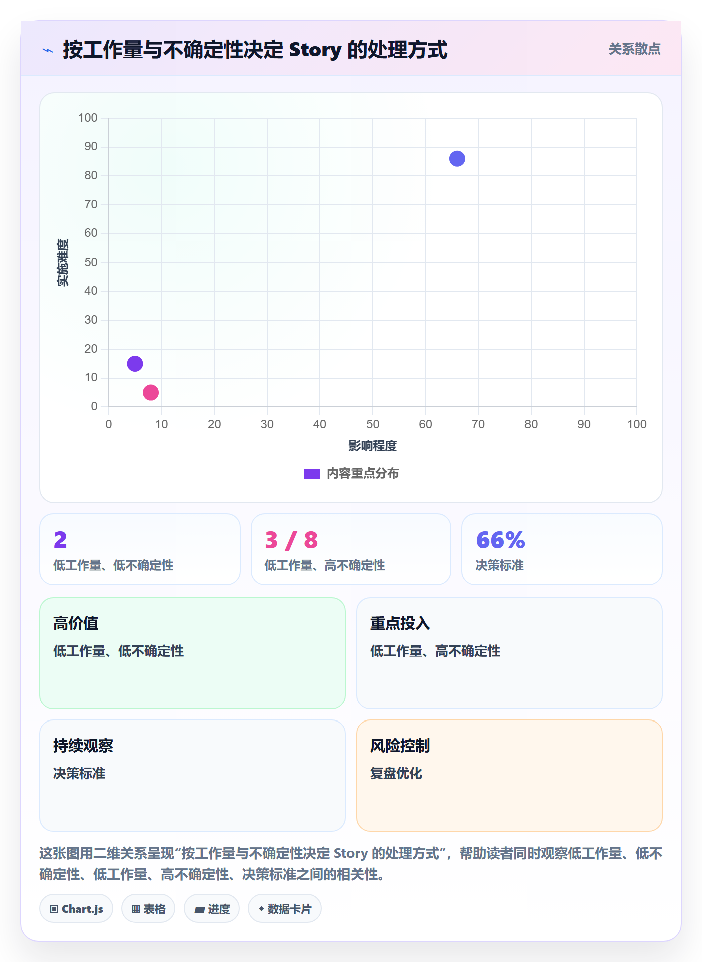 产品需求Story教程：研发团队制度设计，避坑指南