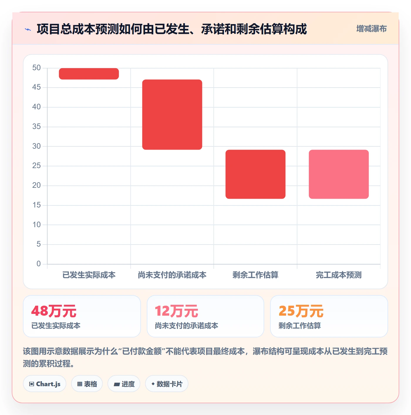 实际成本管理方法大全：项目负责人成本管理最佳实践落地清单