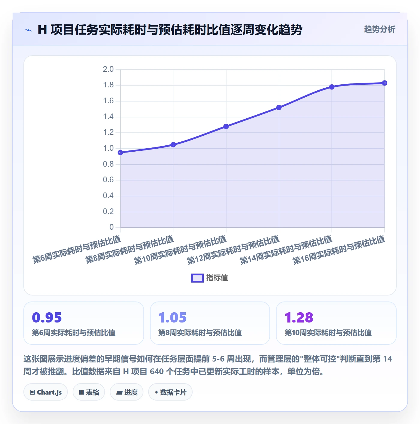 实际进度落地方案：企业管理者开展进度管理的数据分析案例解析