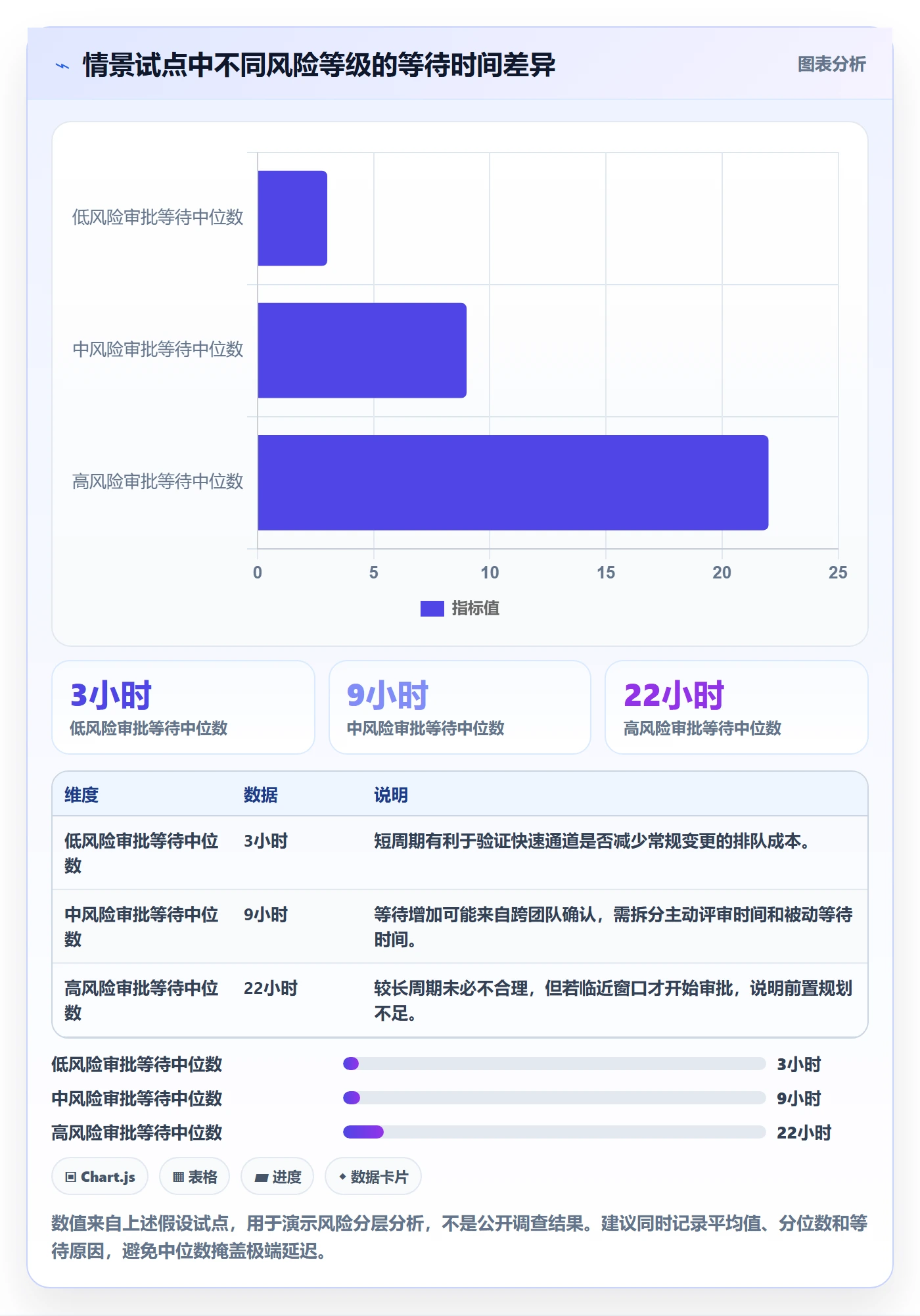 发布管理发布审批全流程:管理层制度设计与一文讲清