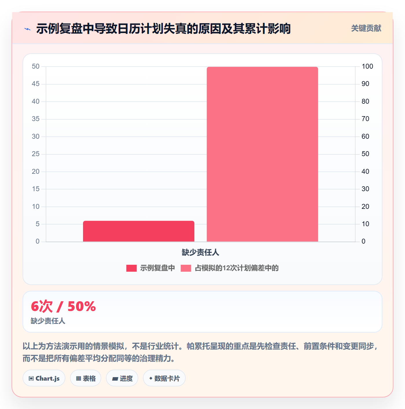 计划安排落地方案:项目经理开展日历视图的最佳实践案例解析