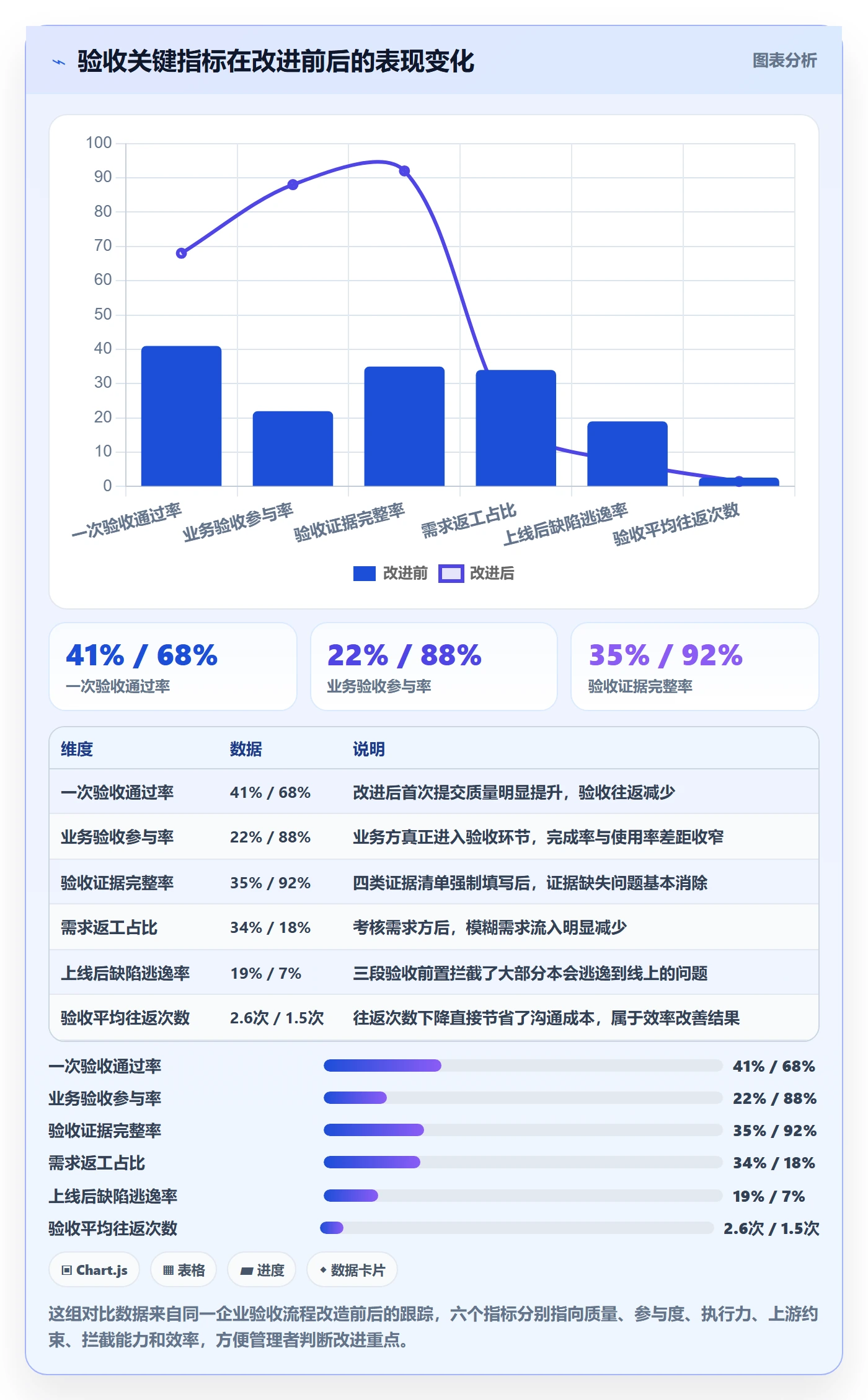 验收标准流程与规范:企业管理者任务验收落地方案关键指标