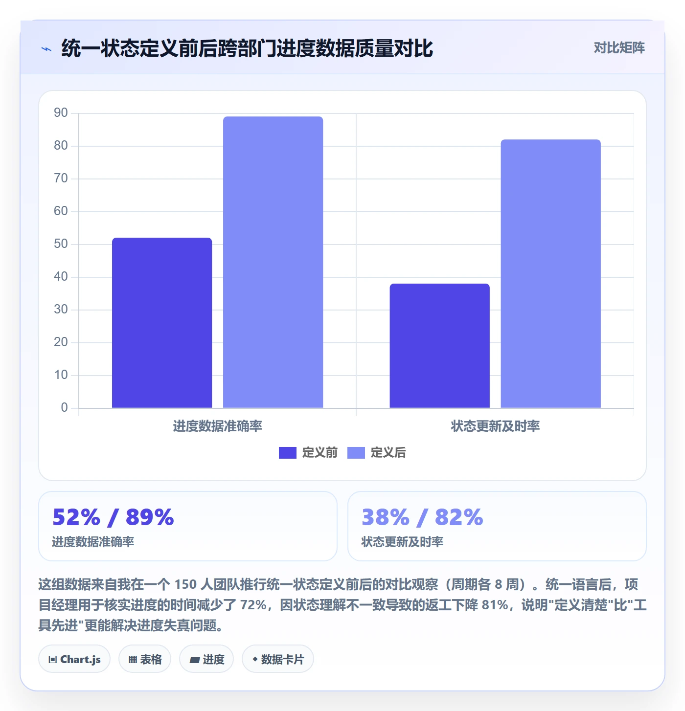项目进度怎么做?跨部门团队入门指南:进度管理从0到1