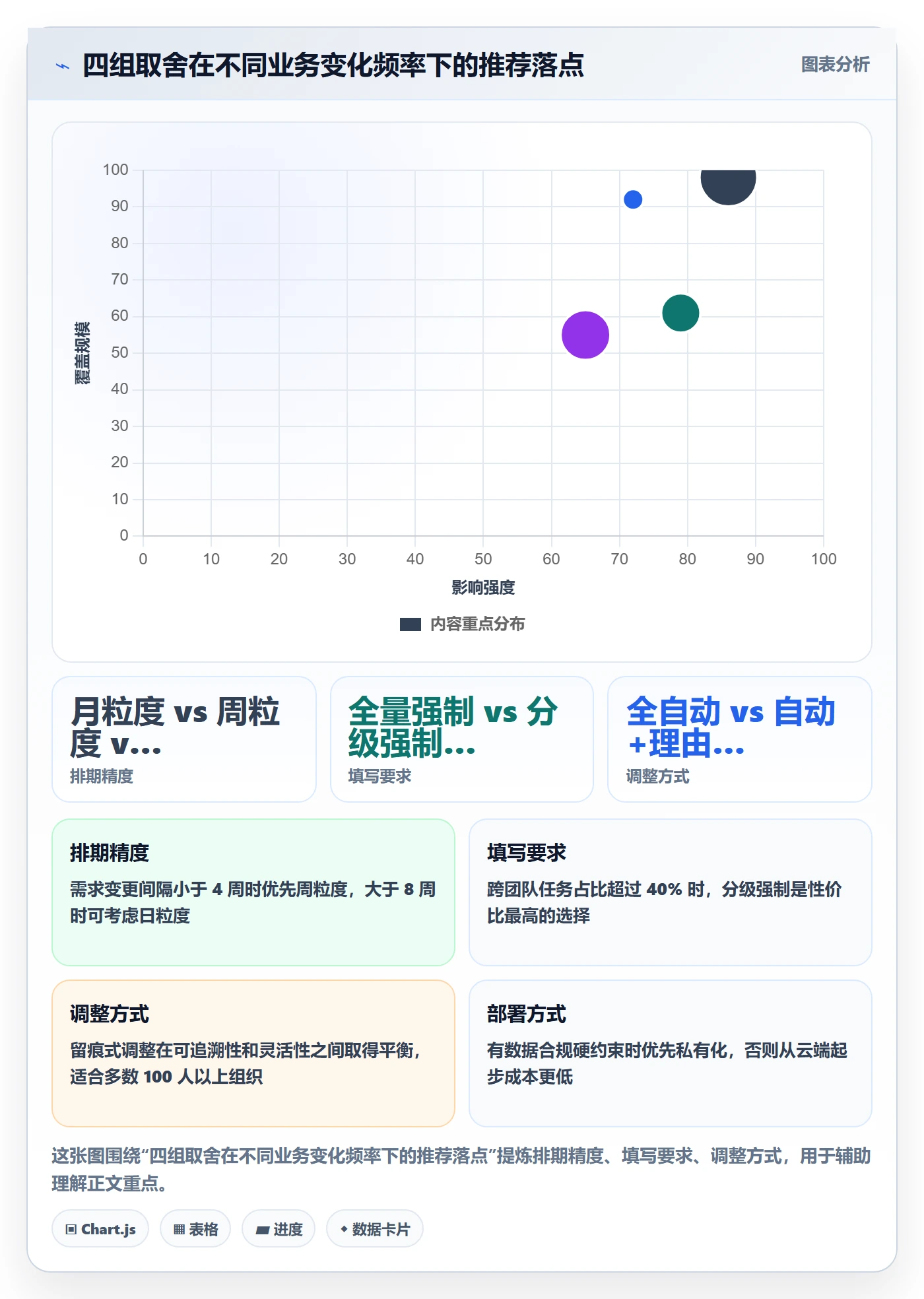任务属性开始时间全流程:项目负责人效率提升与一文讲清