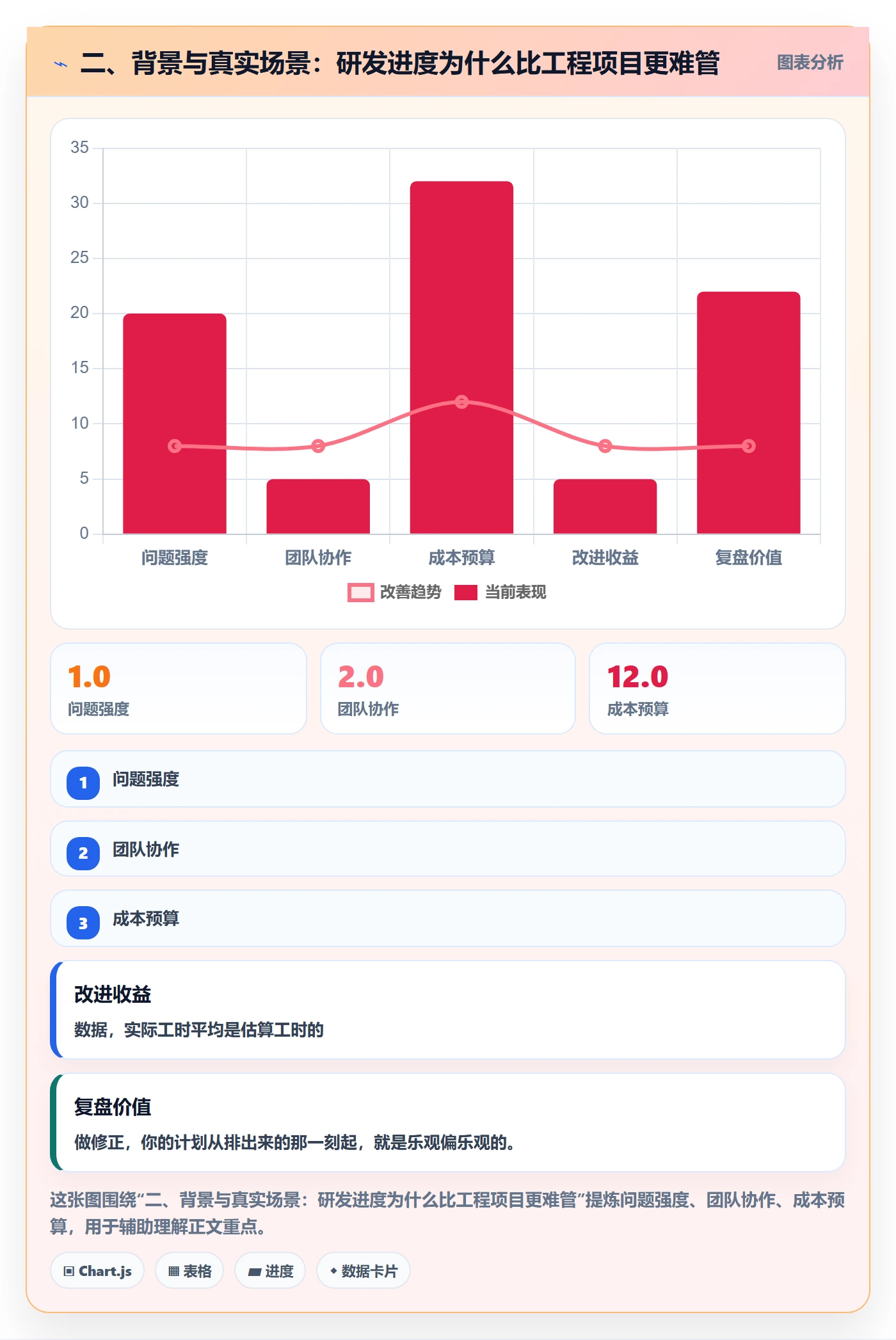 二、背景与真实场景:研发进度为什么比工程项目更难管