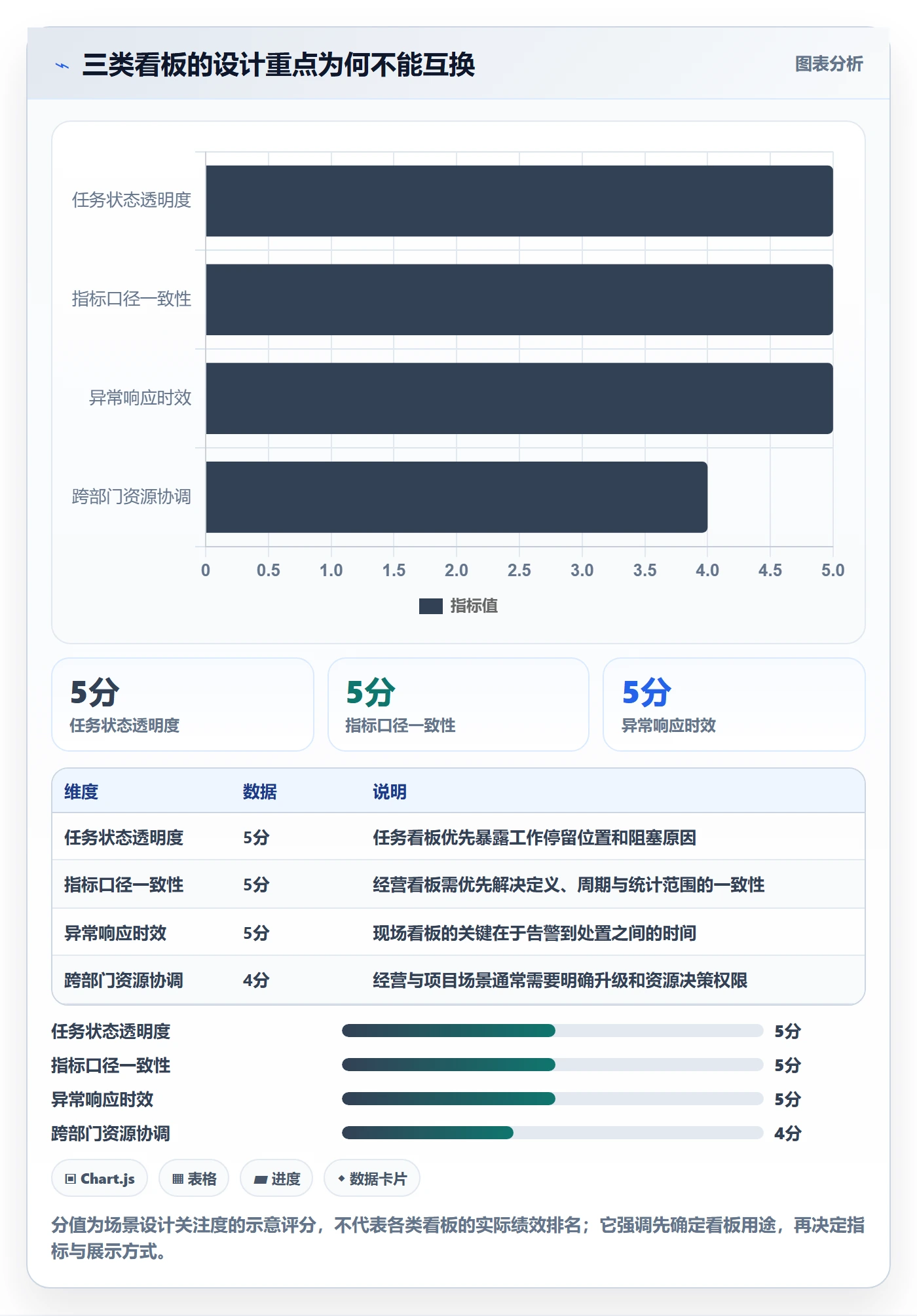 看板进行中全流程:管理层落地方案与一文讲清