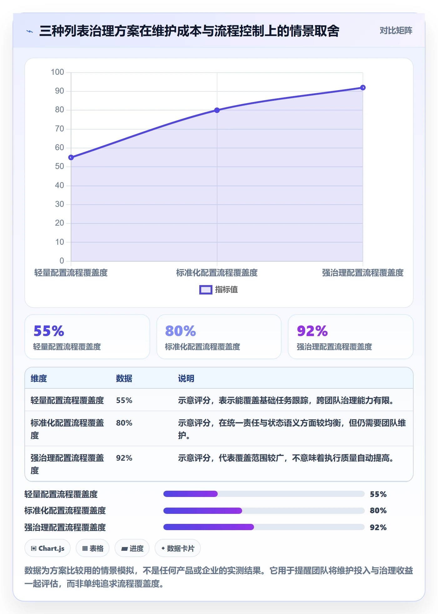 列表视图任务列表全流程:研发团队最佳实践与一文讲清
