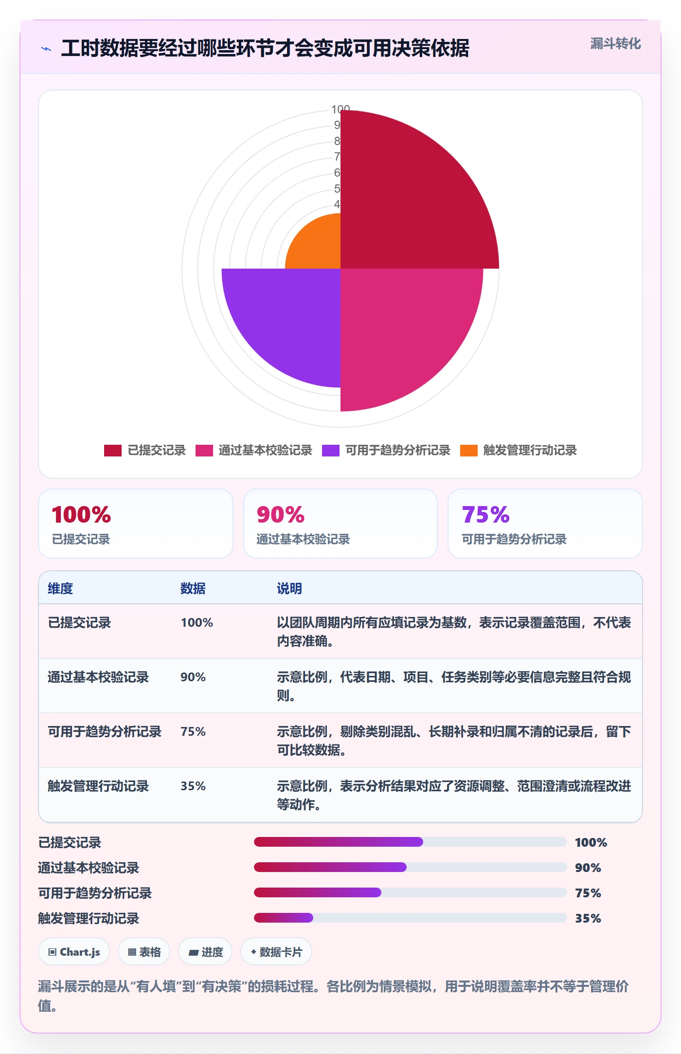 Timesheet最佳实践：企业管理者工时表落地方案，常见问题