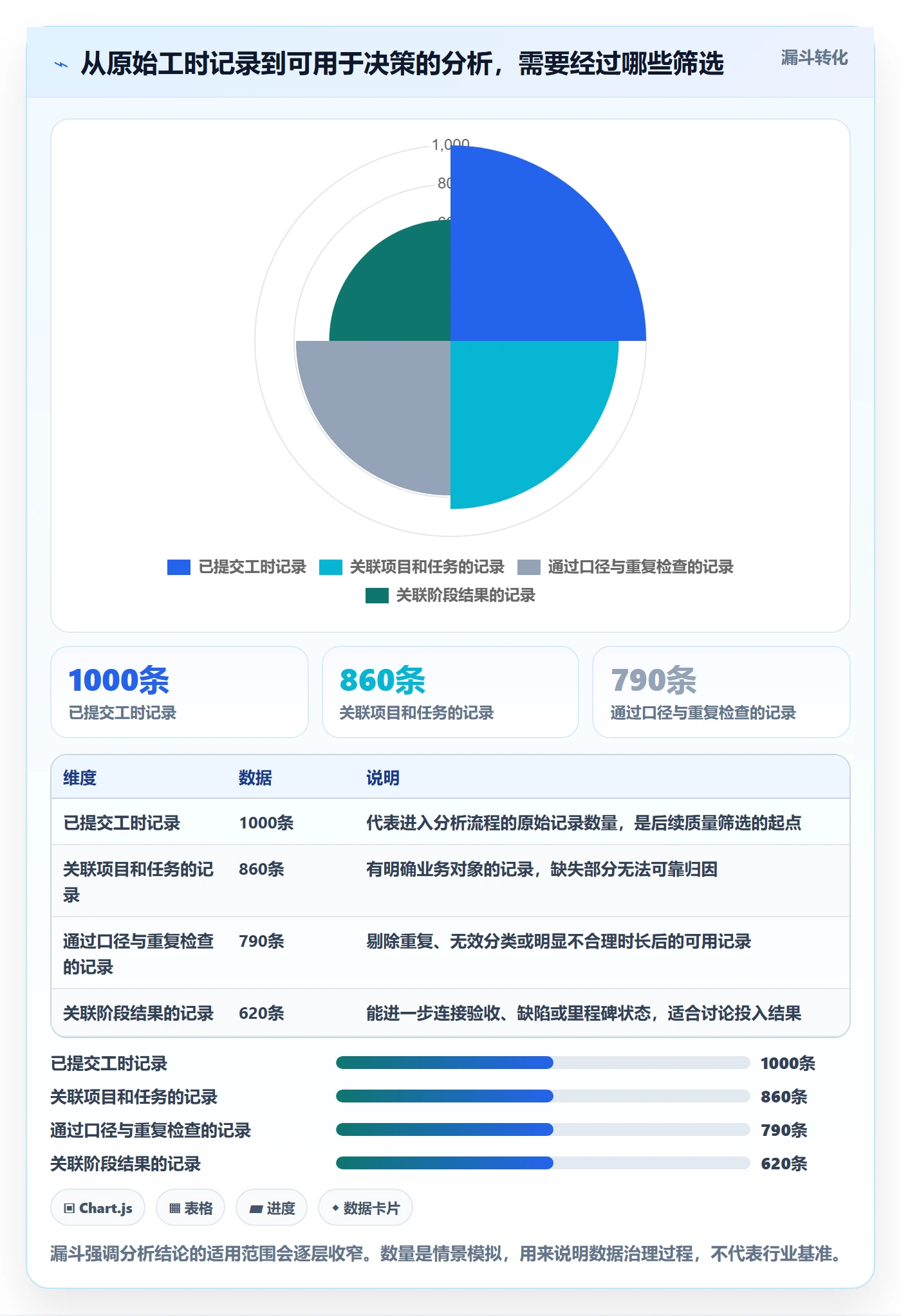 工时表Timesheet教程：项目成员数据分析，避坑指南