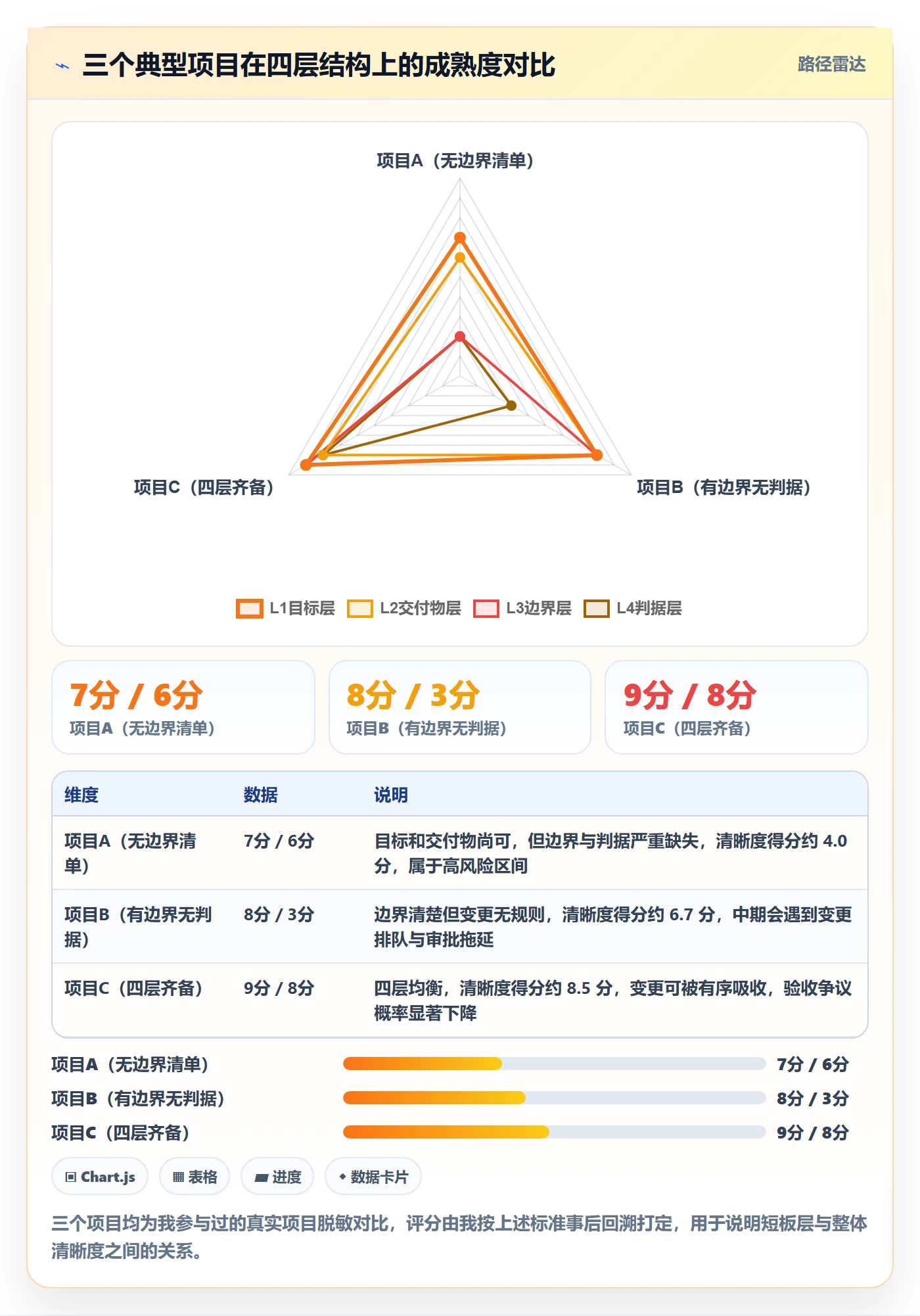 项目范围如何做好工作范围?企业管理者入门指南与操作步骤