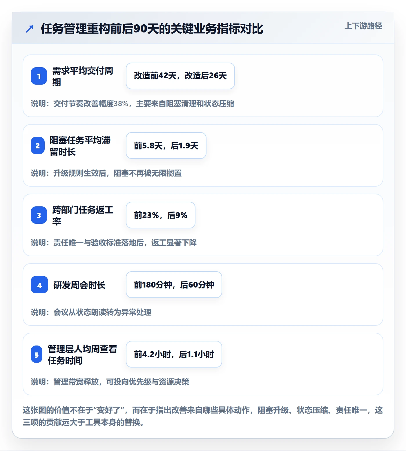 任务管理事项教程：管理层实操方法，避坑指南
