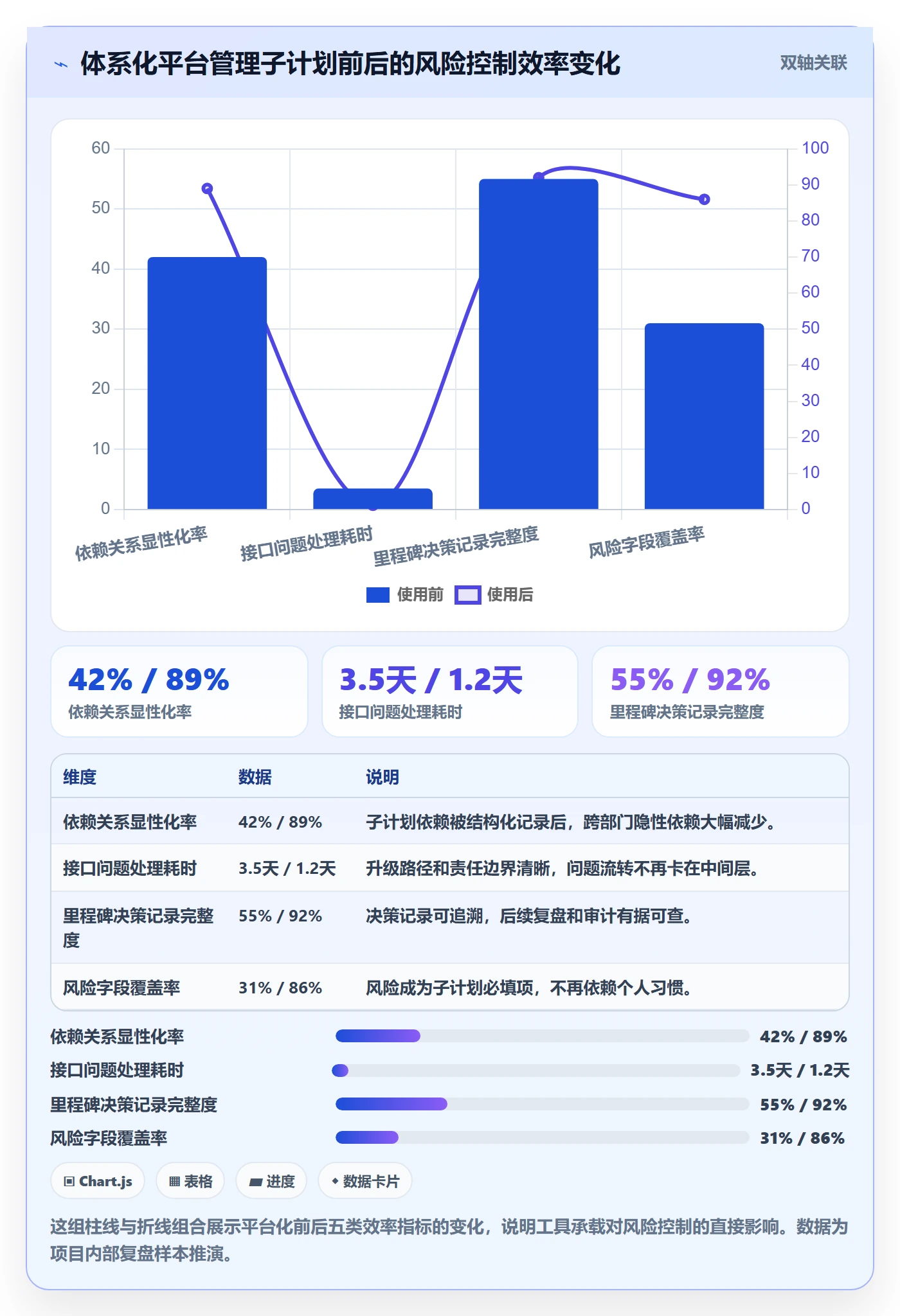 子计划怎么做?项目负责人风险控制:项目规划从0到1