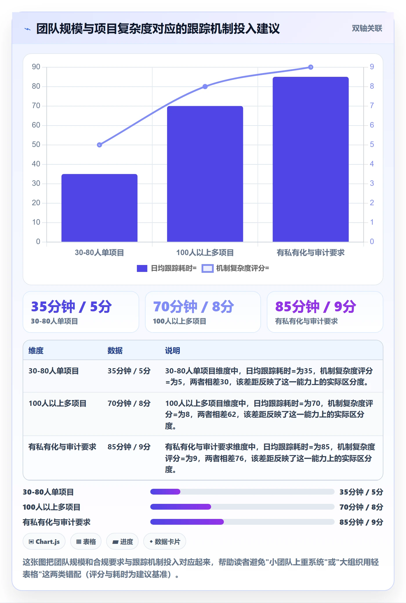 进度跟踪每日进展全流程：项目经理数据分析与一文讲清