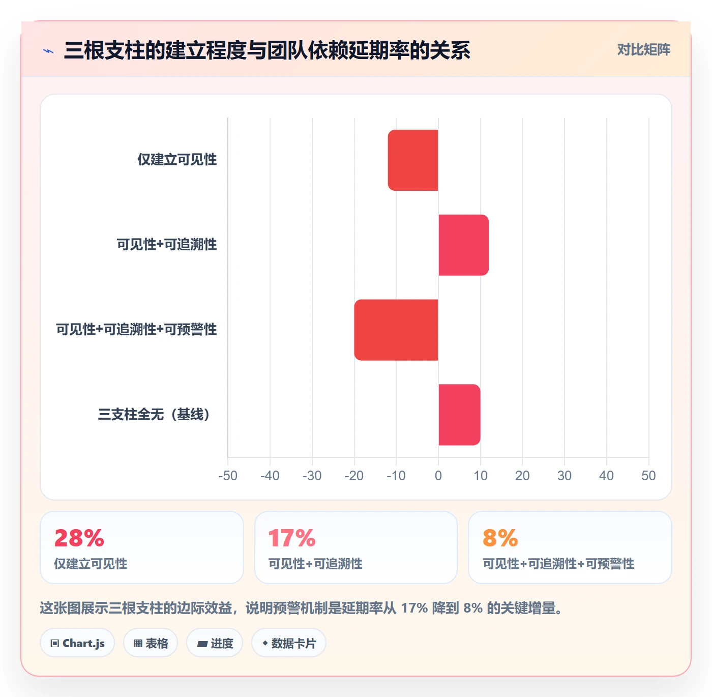 SS最佳实践：项目成员任务依赖流程优化，常见问题