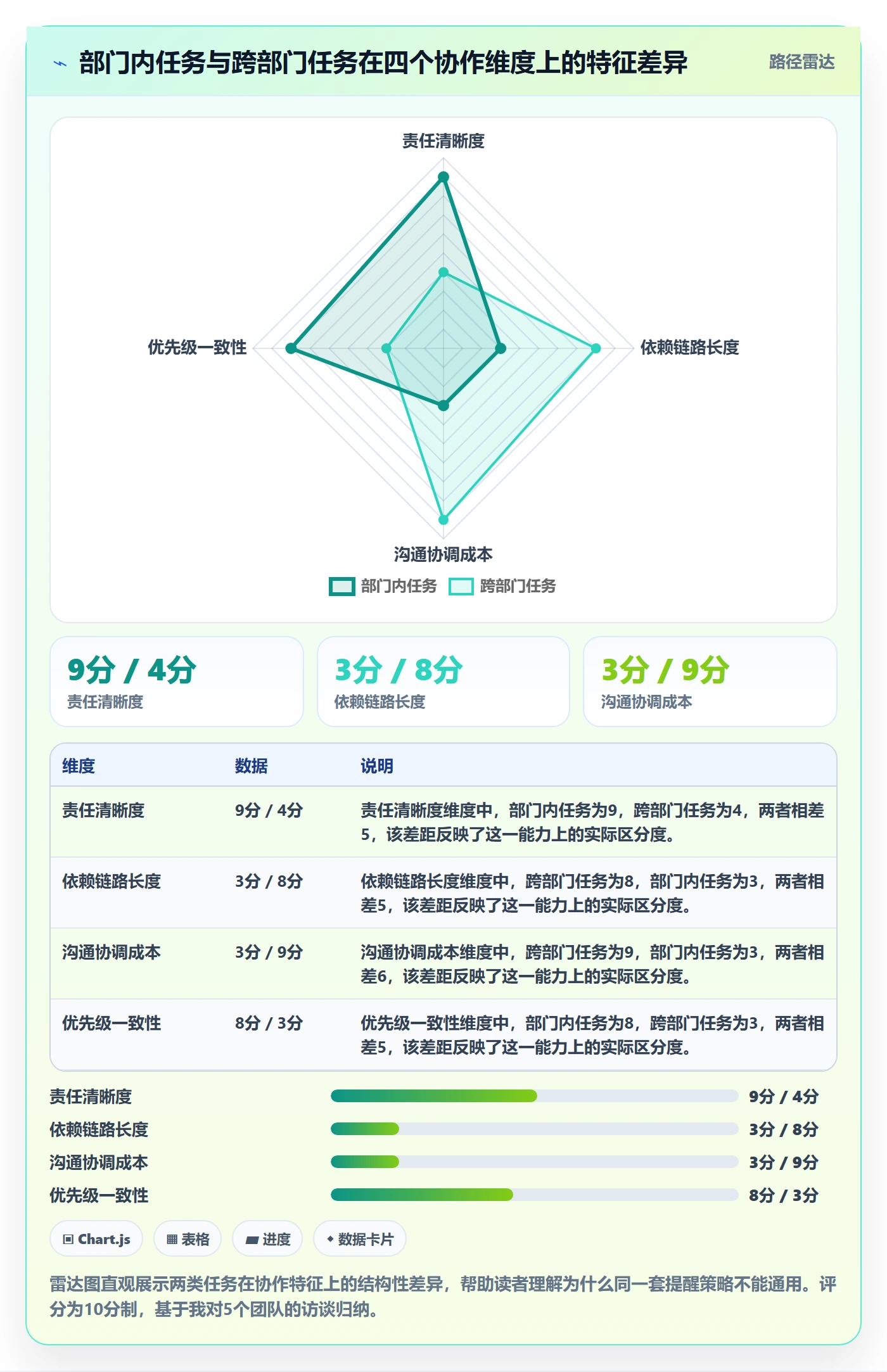 任务提醒到期提醒教程:跨部门团队数据分析,避坑指南
