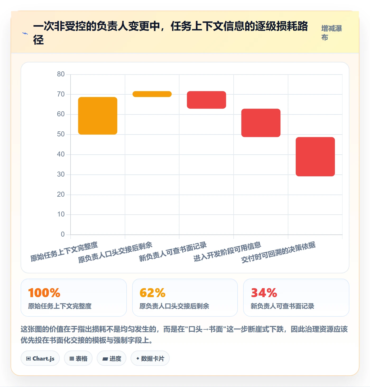 任务负责人变更怎么做？项目负责人落地方案：任务分派从0到1
