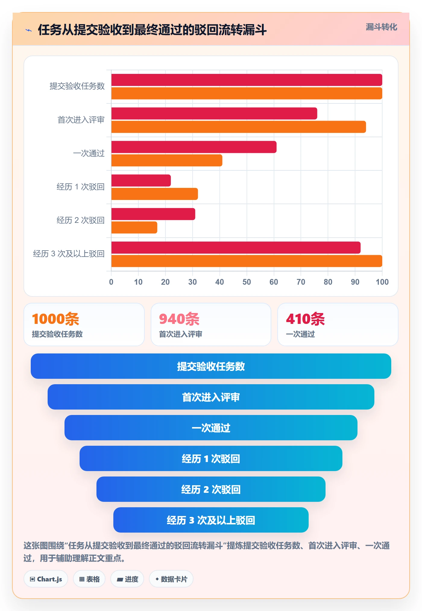 驳回管理方法大全:研发团队任务验收协同管理落地清单