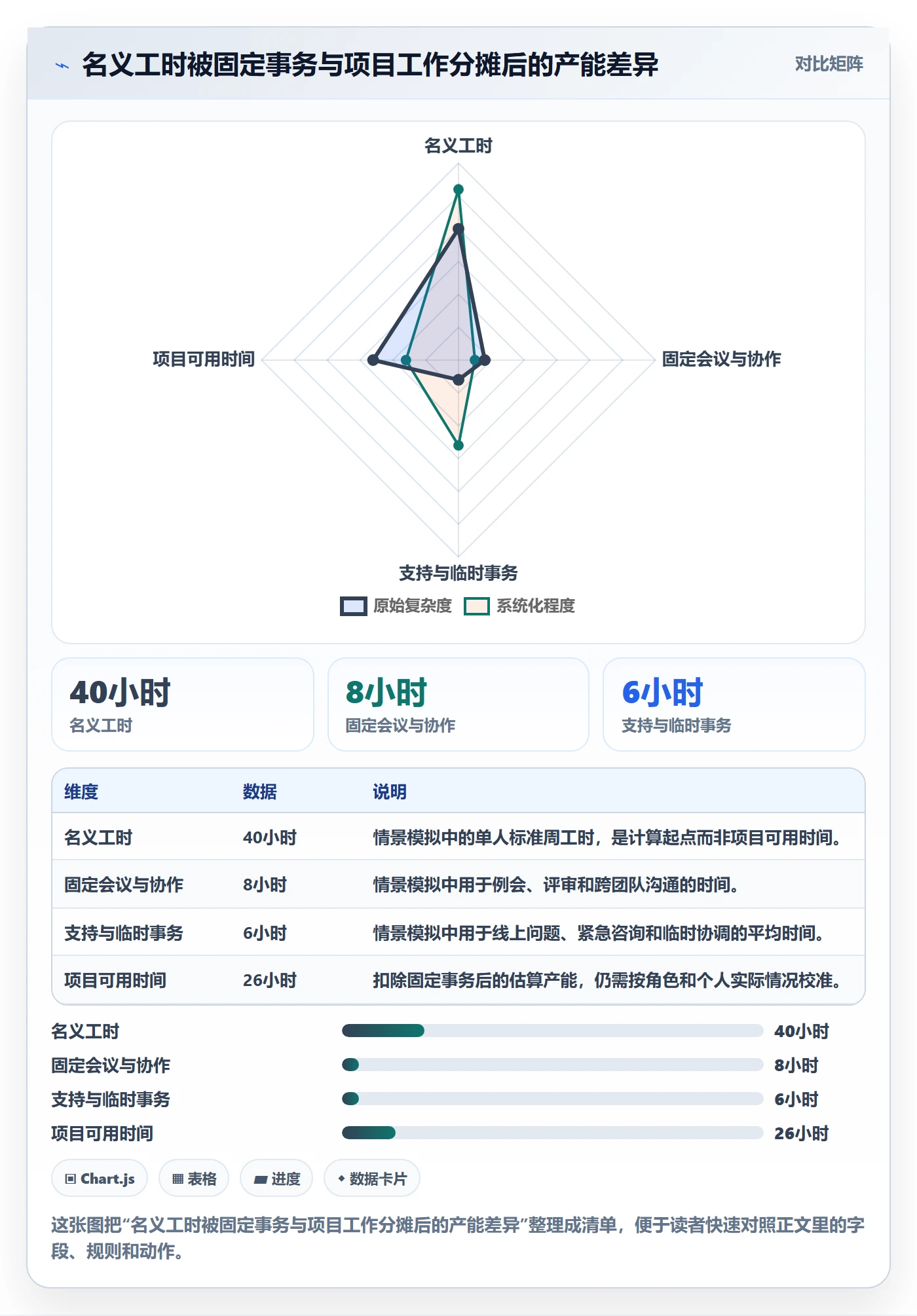 资源管理如何做好技能？产品经理数据分析与操作步骤