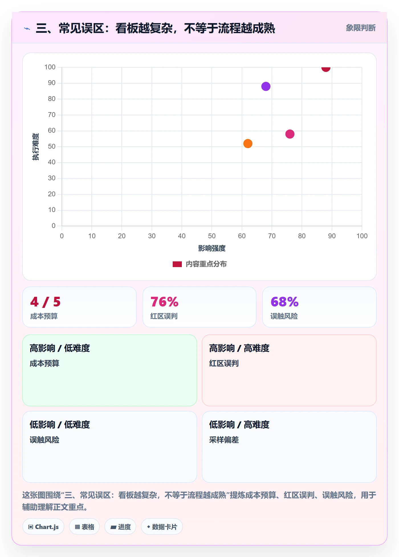 三、常见误区：看板越复杂，不等于流程越成熟