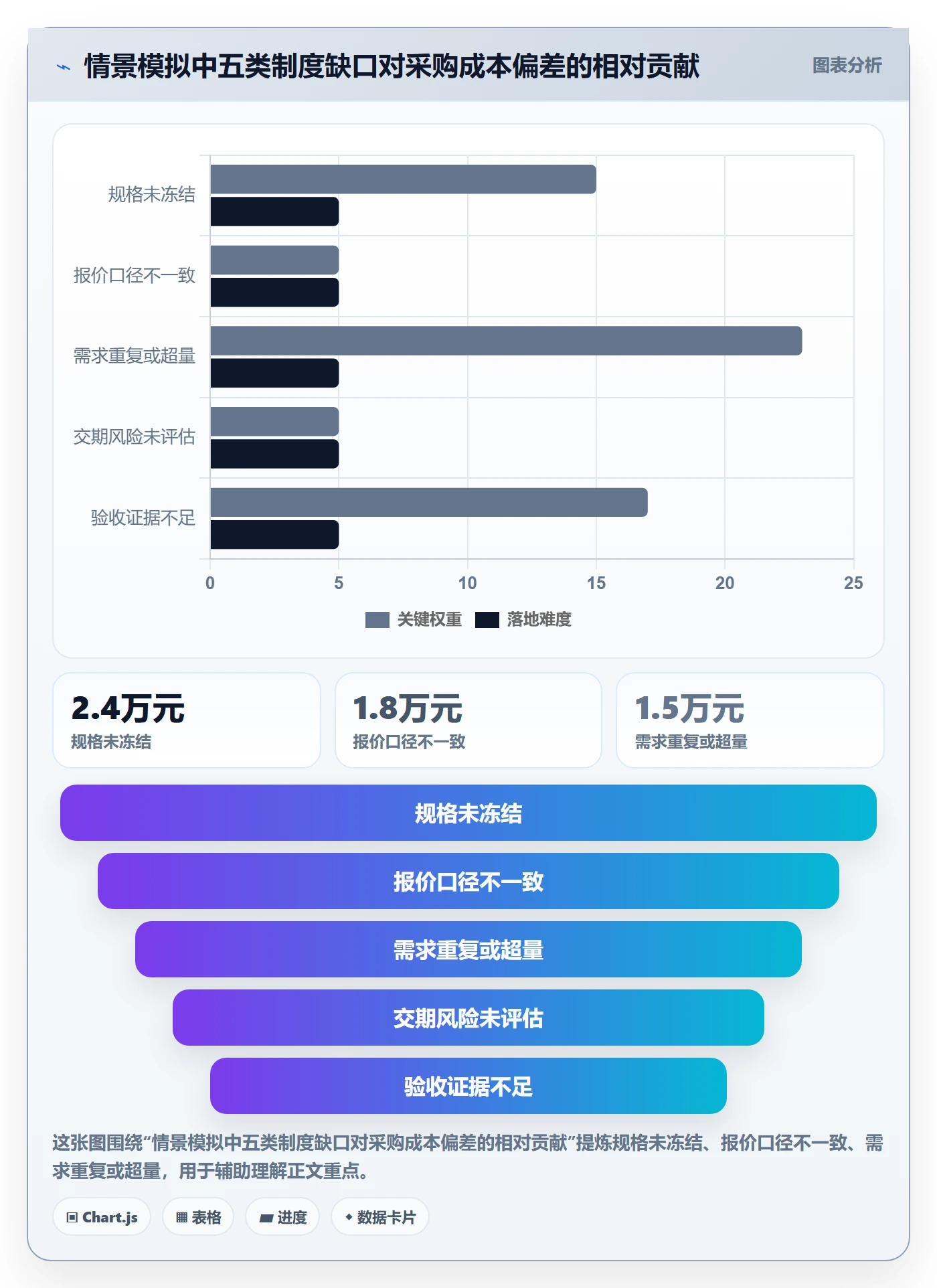 成本管理采购成本教程：项目成员制度设计，避坑指南