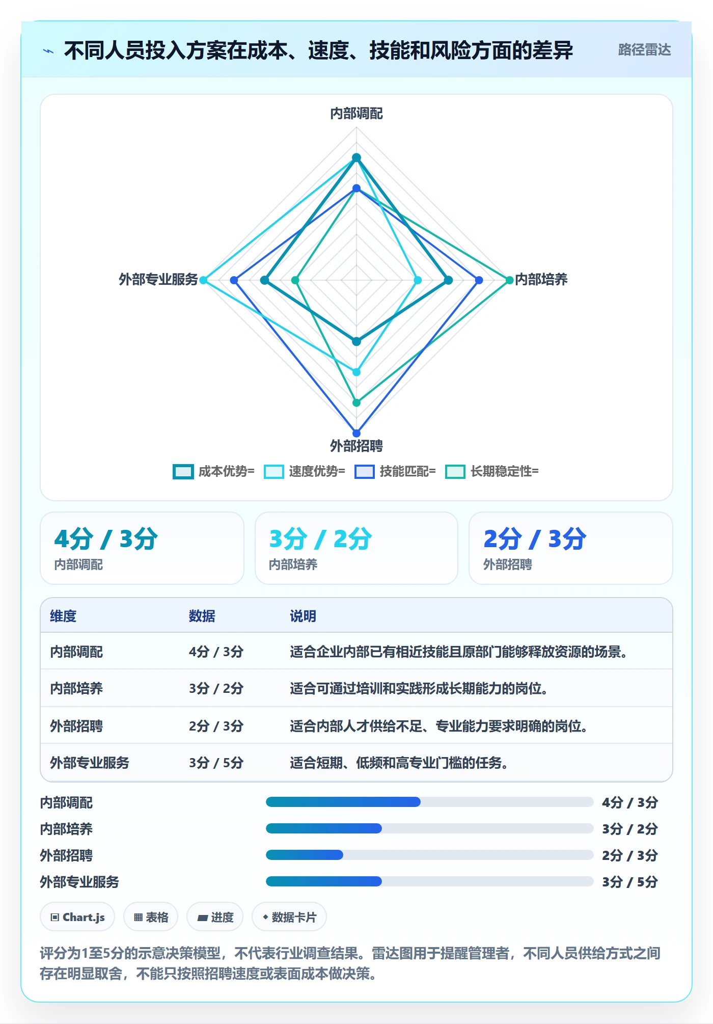 人员投入最佳实践：企业管理者人力资源计划流程优化，常见问题