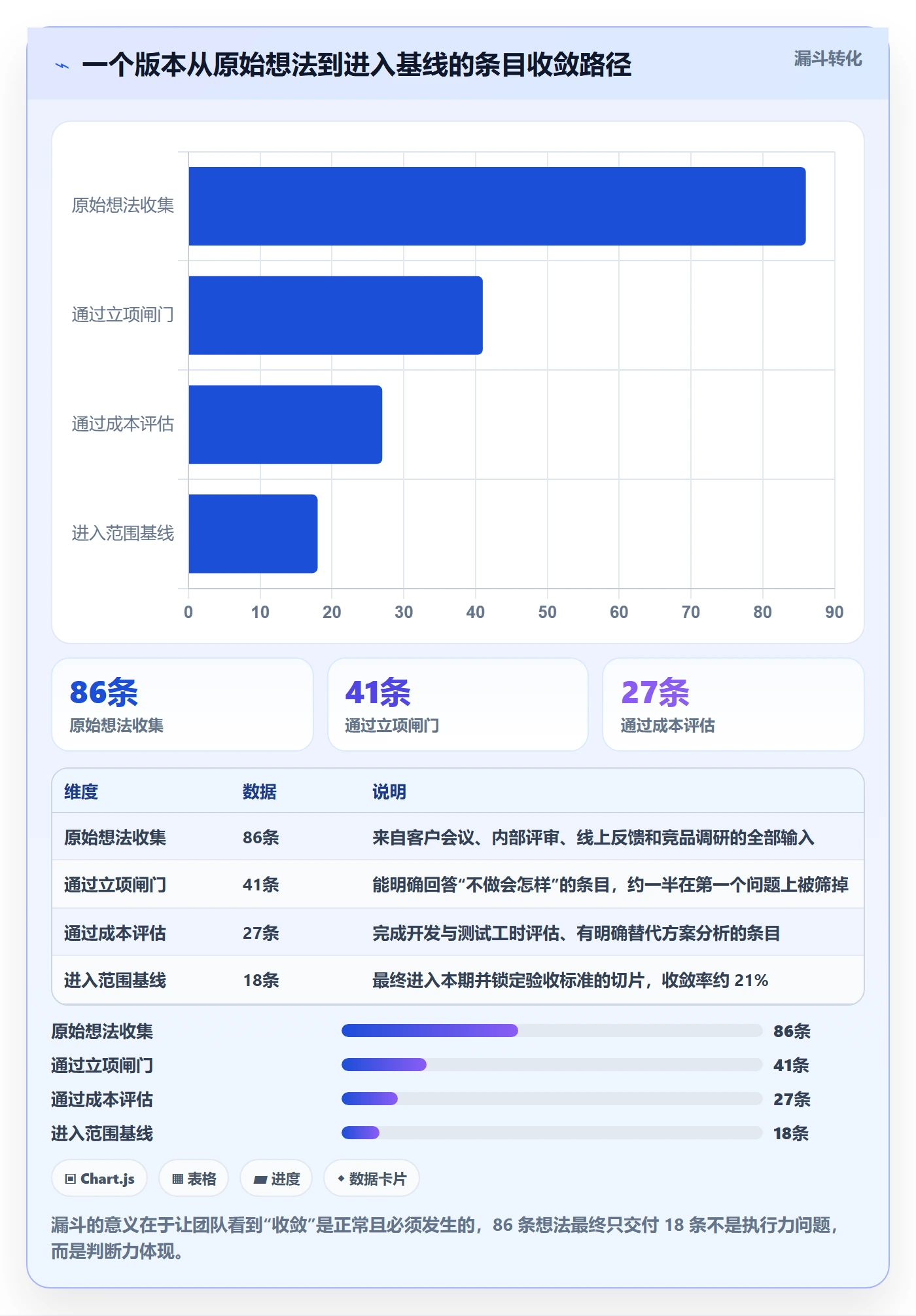 Scope实操方法:项目成员提升项目范围效率的入门指南方法与模板