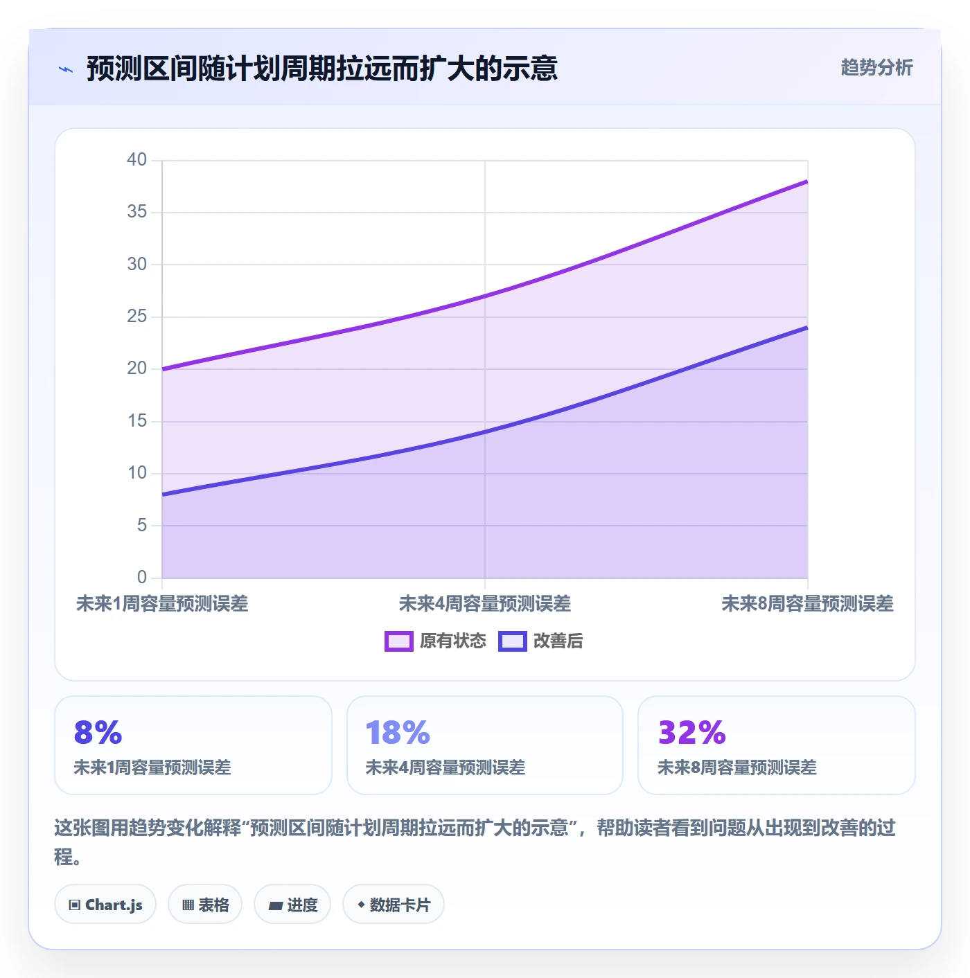 可用工时流程与规范:跨部门团队人力资源计划落地方案关键指标