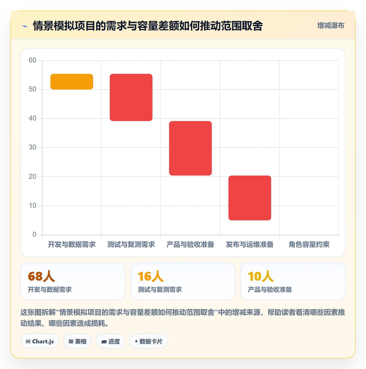 开发周期落地方案：项目负责人开展需求排期的实操方法案例解析