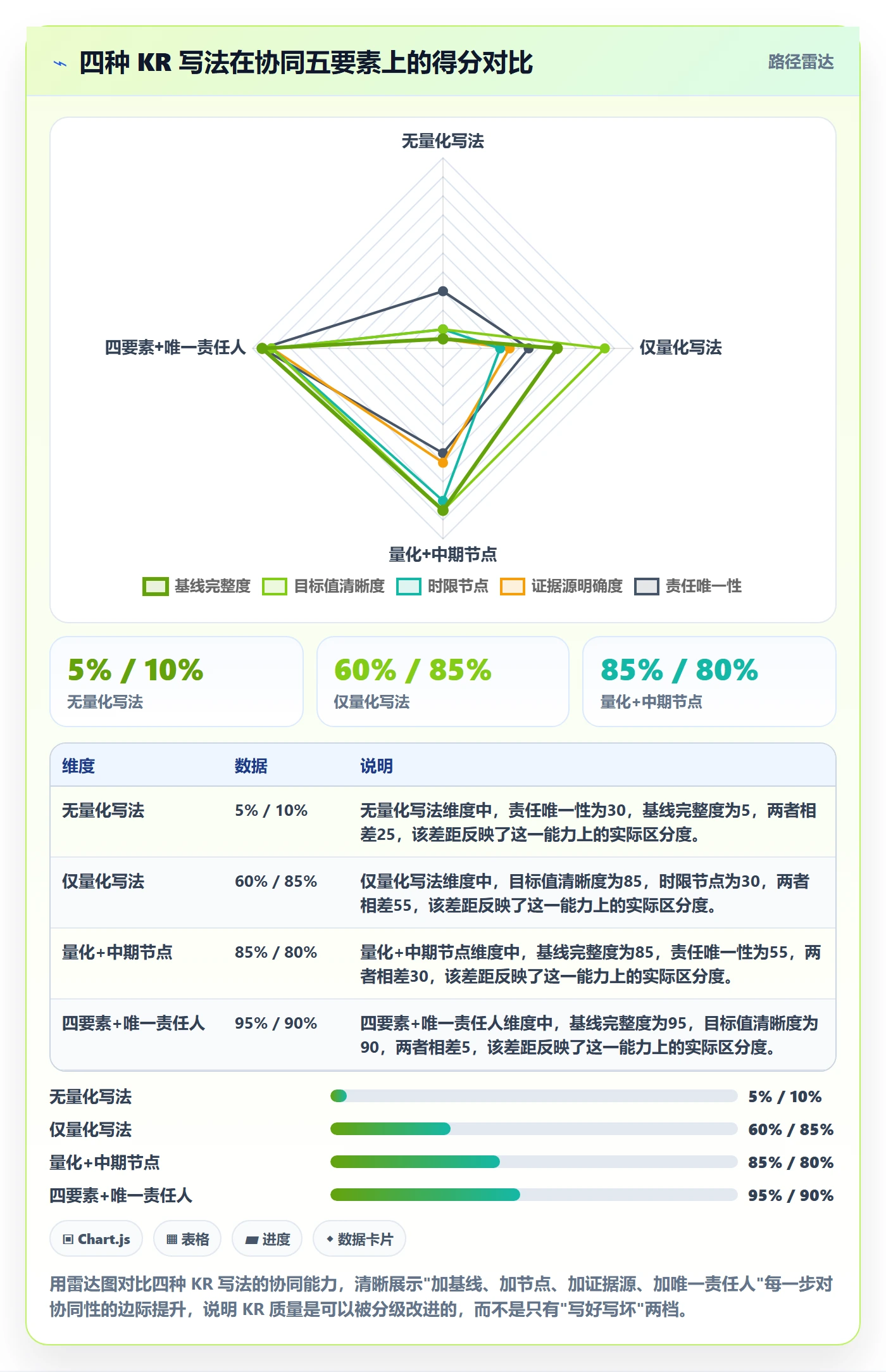 项目目标关键结果教程:管理层协同管理,避坑指南