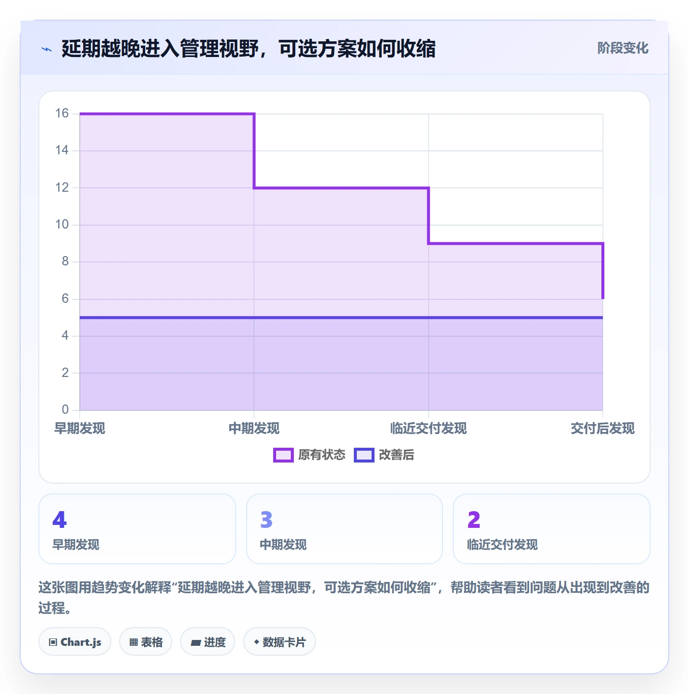 超期最佳实践:管理层延期管理最佳实践,常见问题