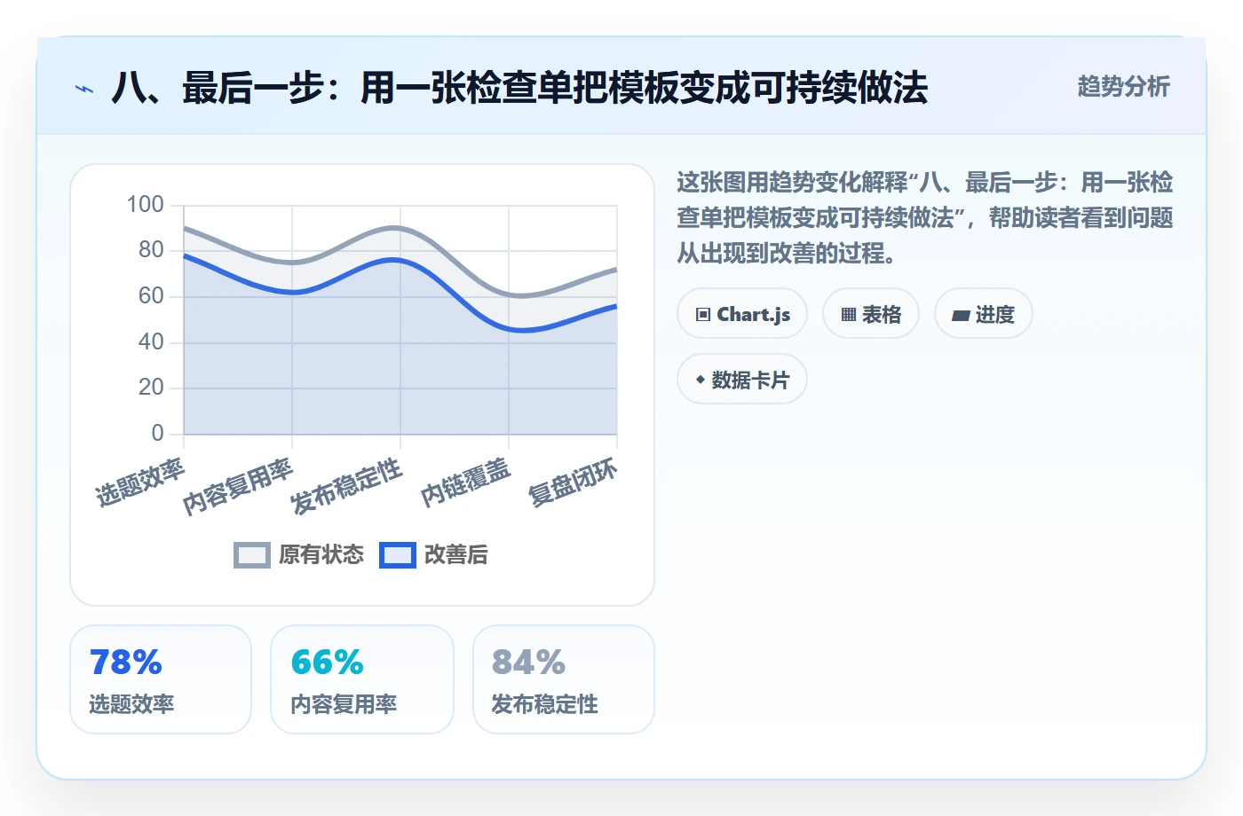 八、最后一步:用一张检查单把模板变成可持续做法