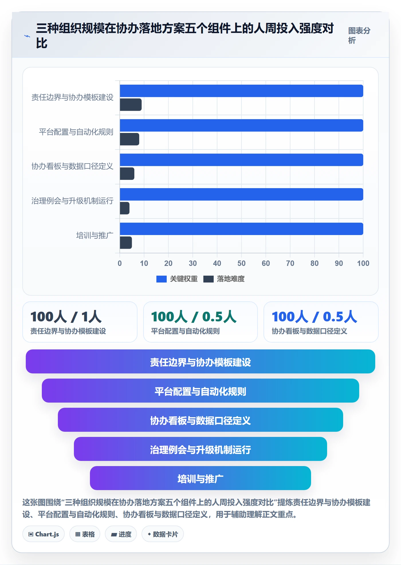 协办落地方案：跨部门团队开展任务分派的落地方案案例解析