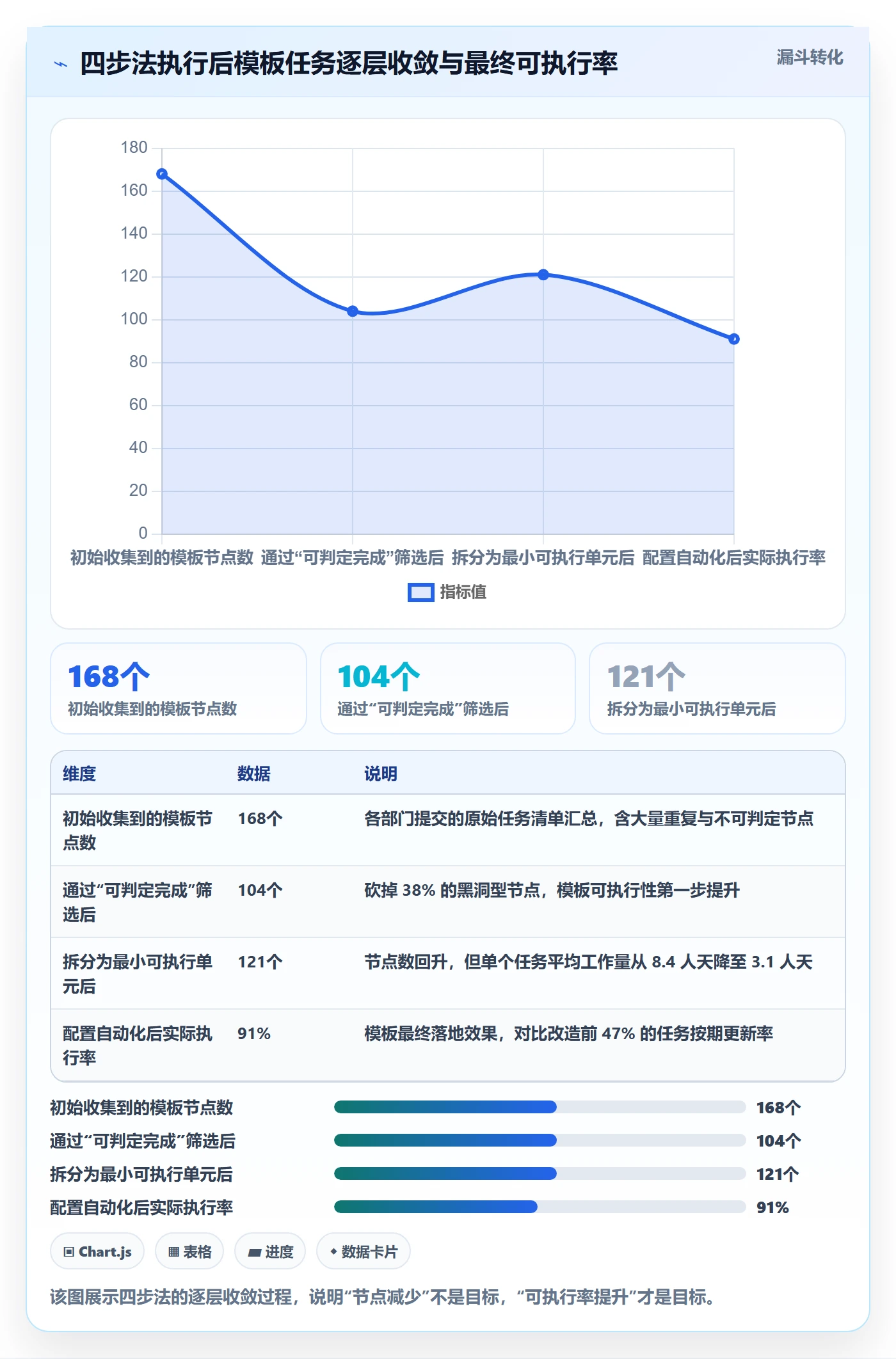 模板任务实操方法:跨部门团队提升项目模板效率的效率提升方法与模板