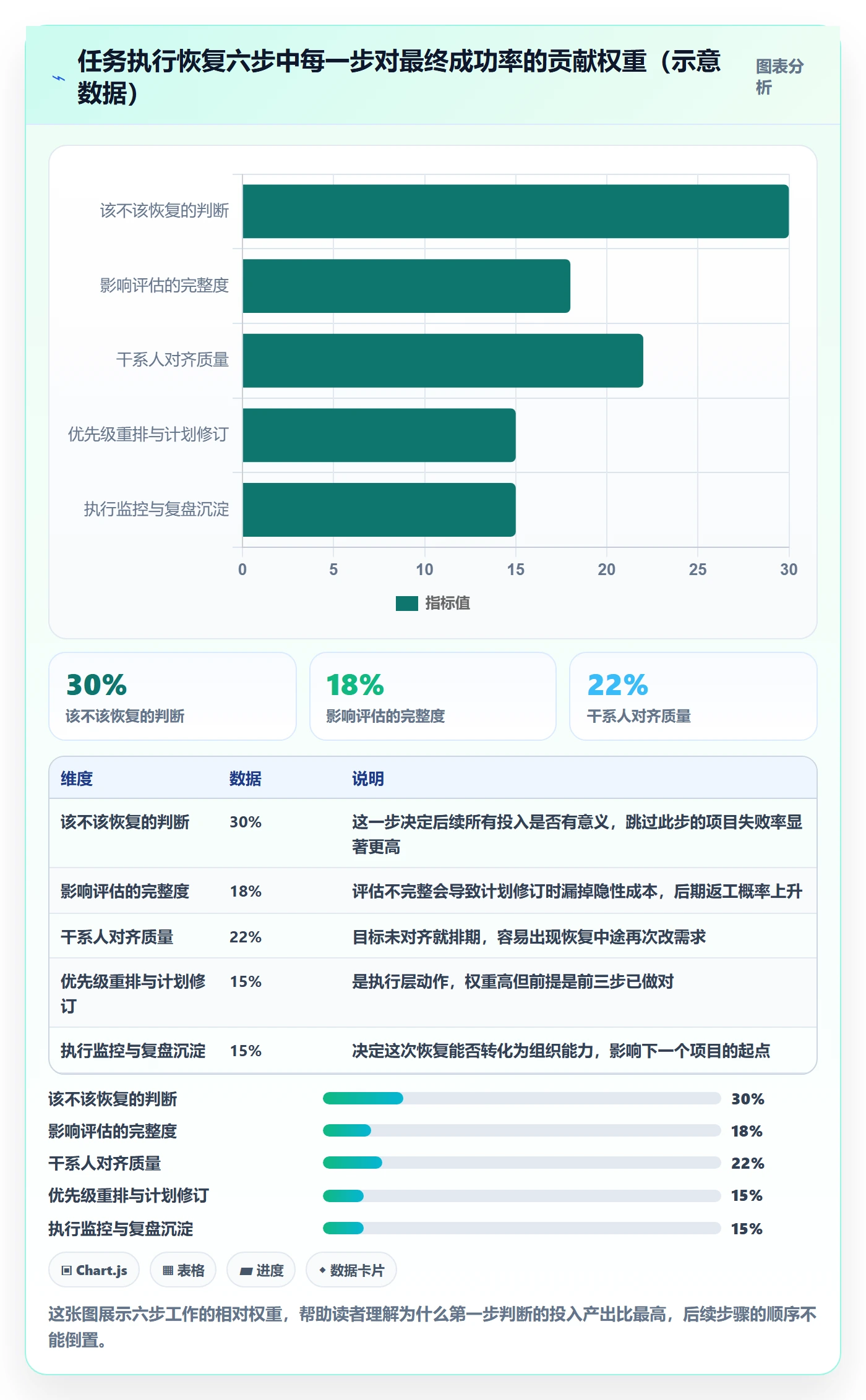 任务执行恢复全流程：项目负责人最佳实践与一文讲清