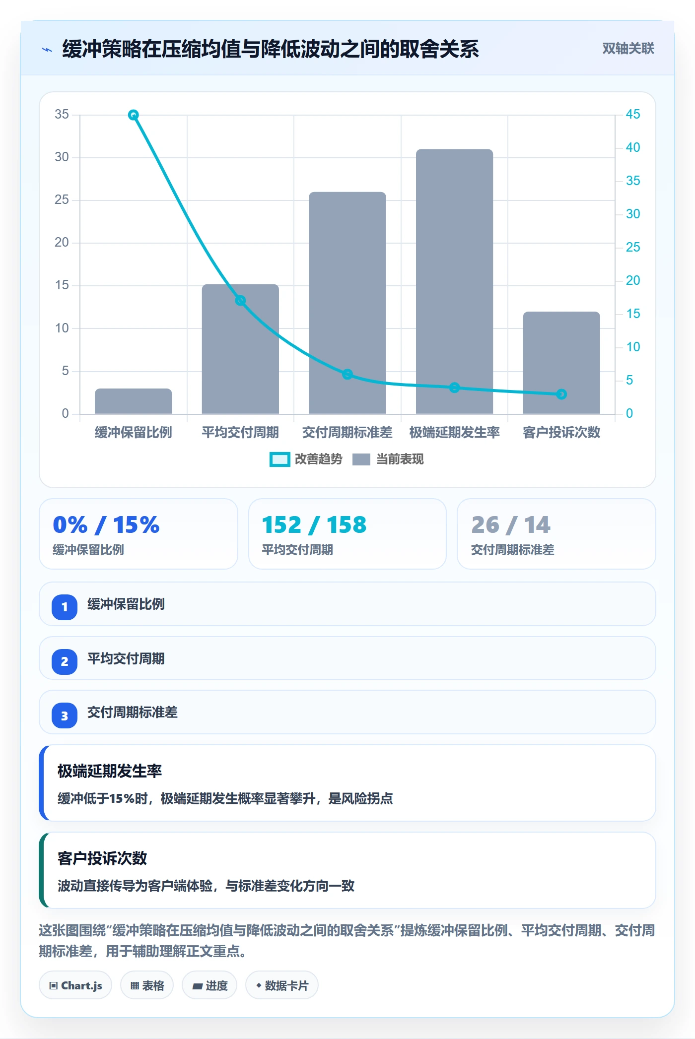 FF落地方案：管理层开展任务依赖的流程优化案例解析