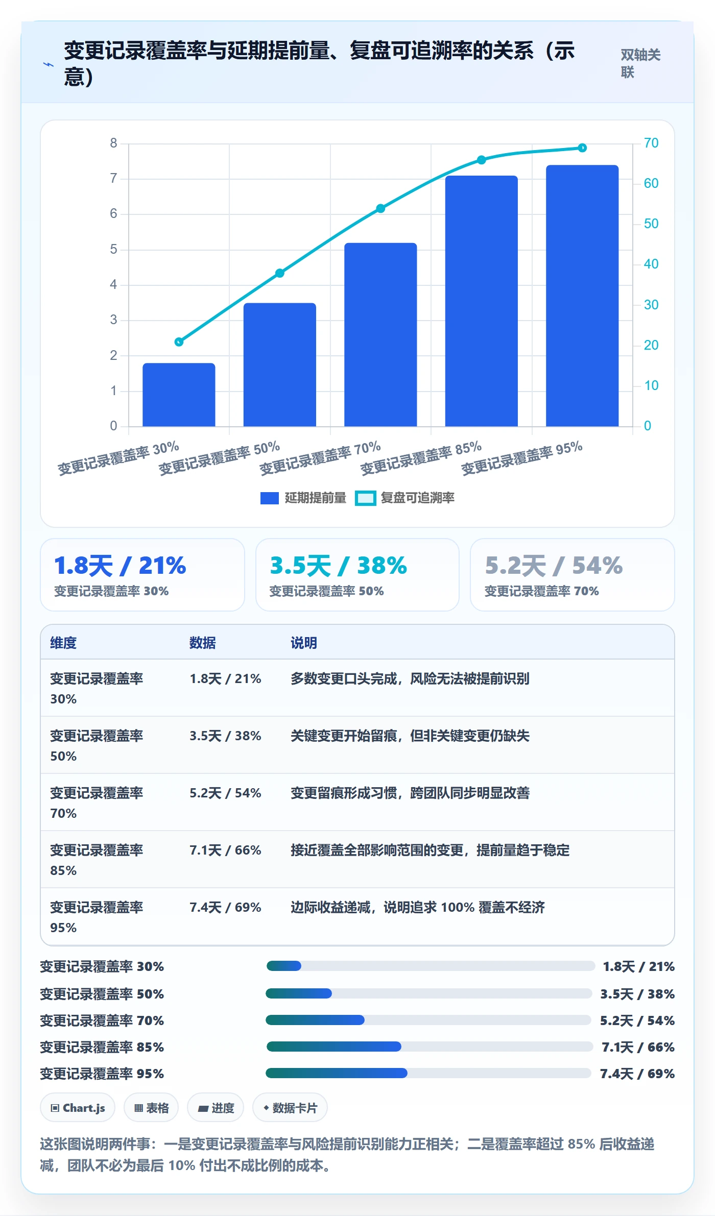 更新记录管理指南：产品经理如何做好进度跟踪，流程优化全流程