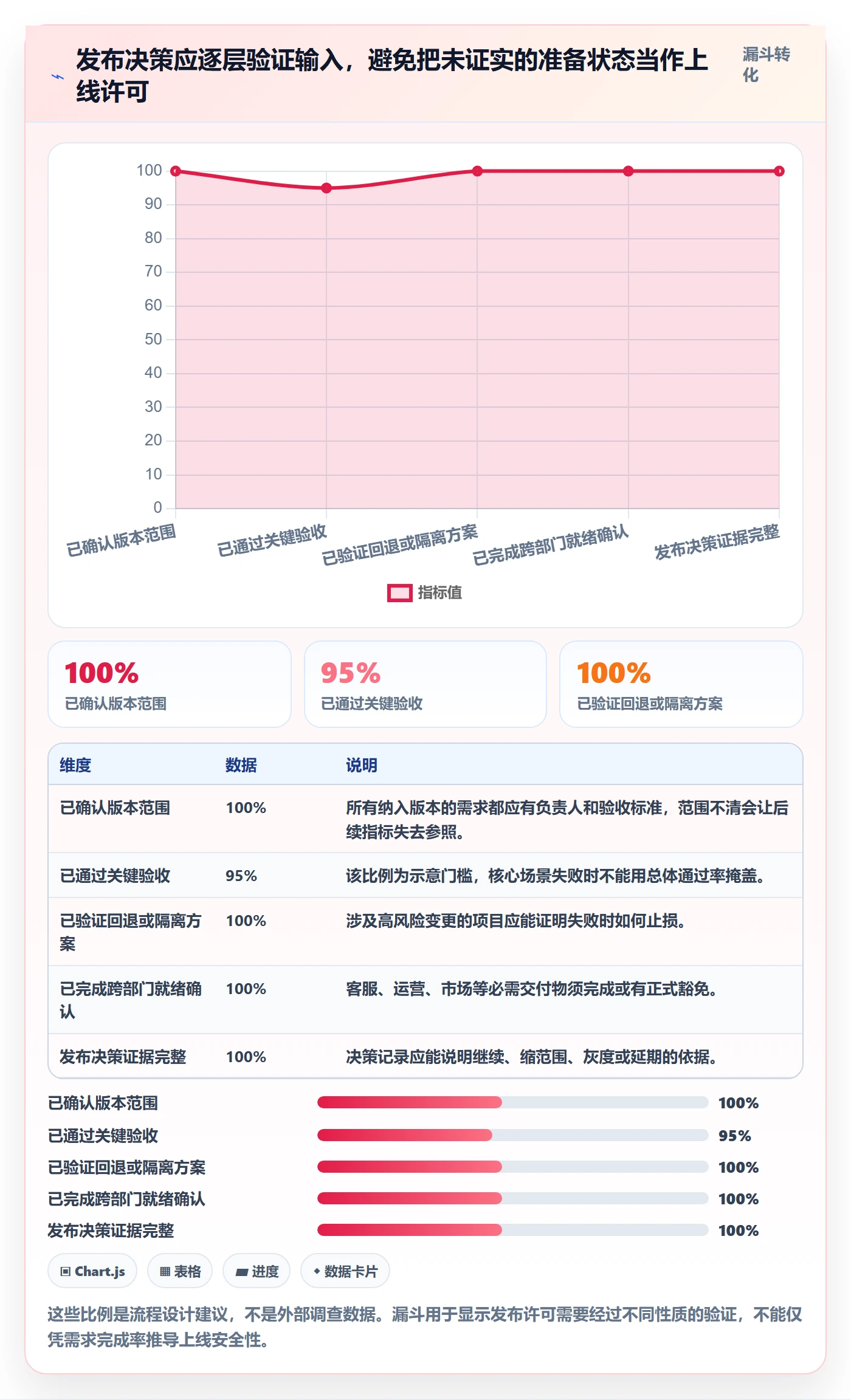 版本发布时间实操方法:跨部门团队提升版本管理效率的流程优化方法与模板