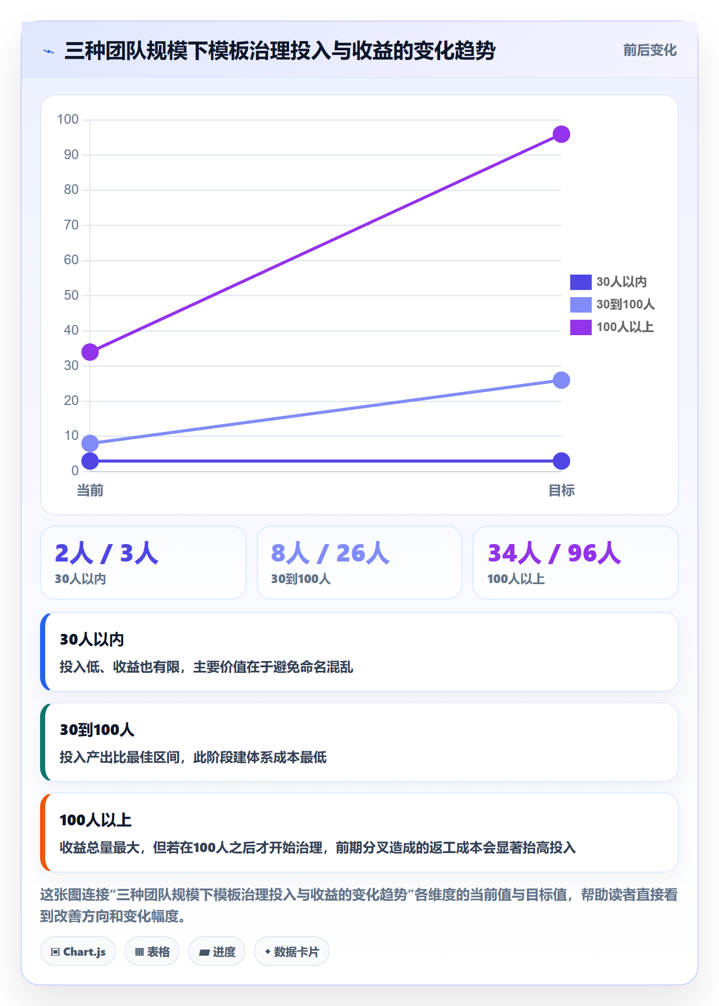 项目模板模板权限全流程:跨部门团队流程优化与一文讲清