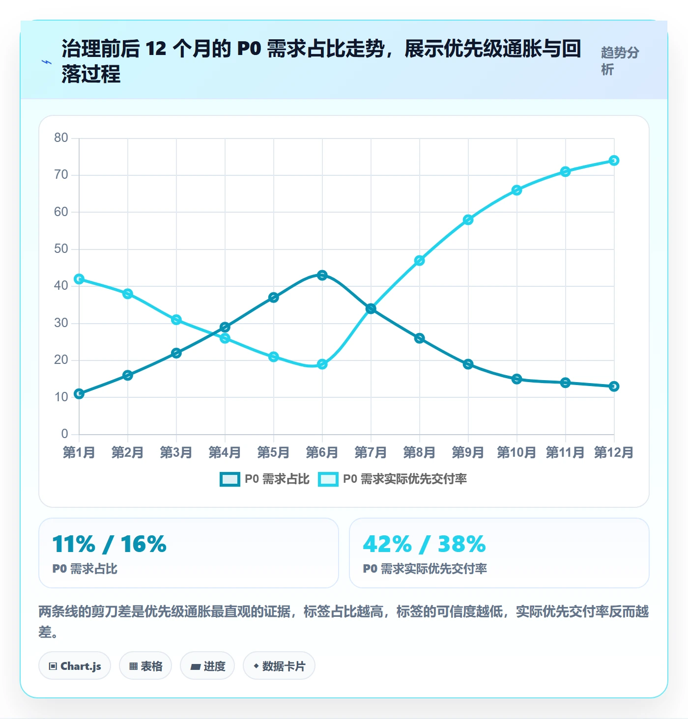 优先级管理指南:研发团队如何做好任务属性,协同管理全流程