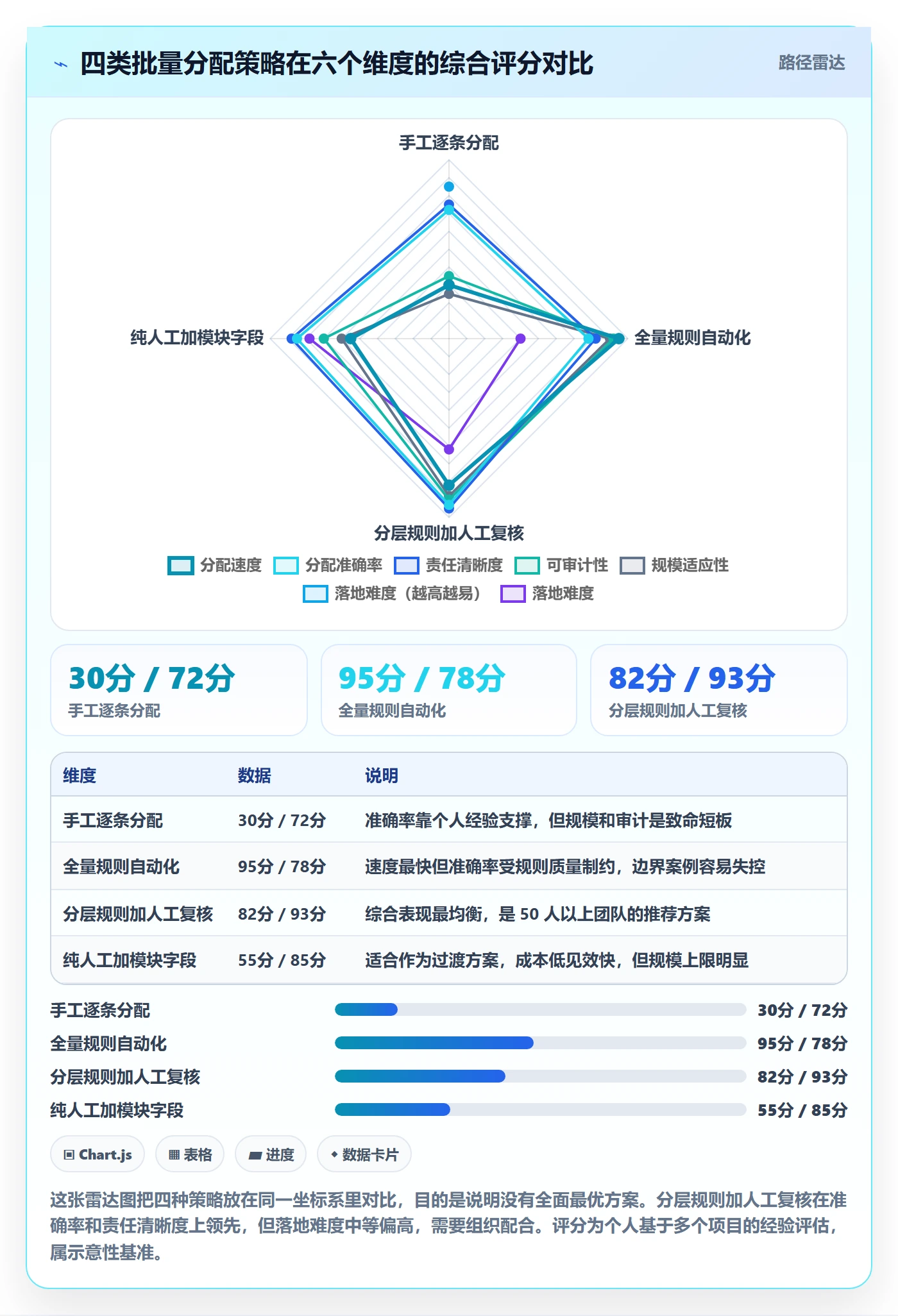 批量分配管理指南:产品经理如何做好任务分派,效率提升全流程