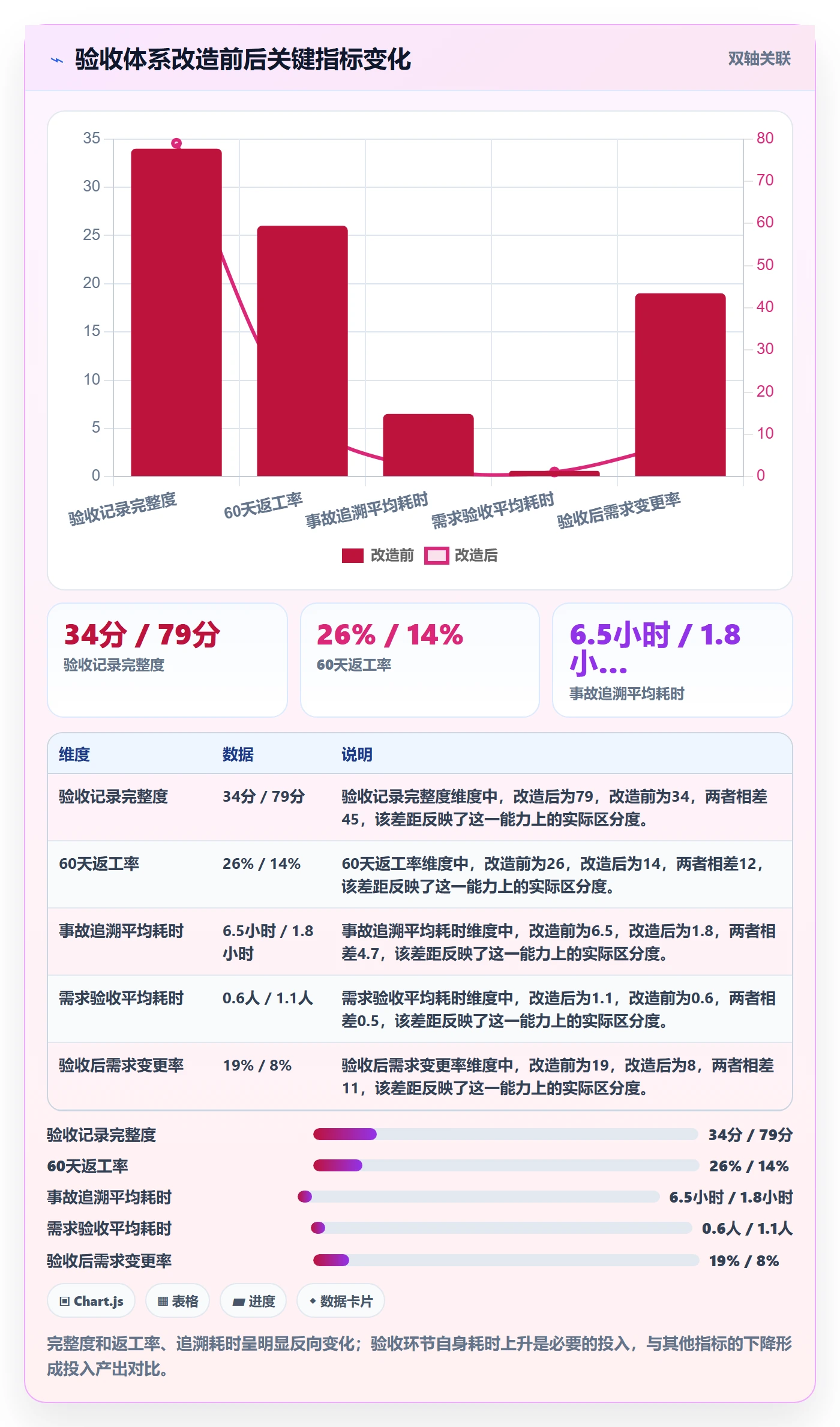 验收记录管理方法大全:研发团队任务验收实操方法落地清单