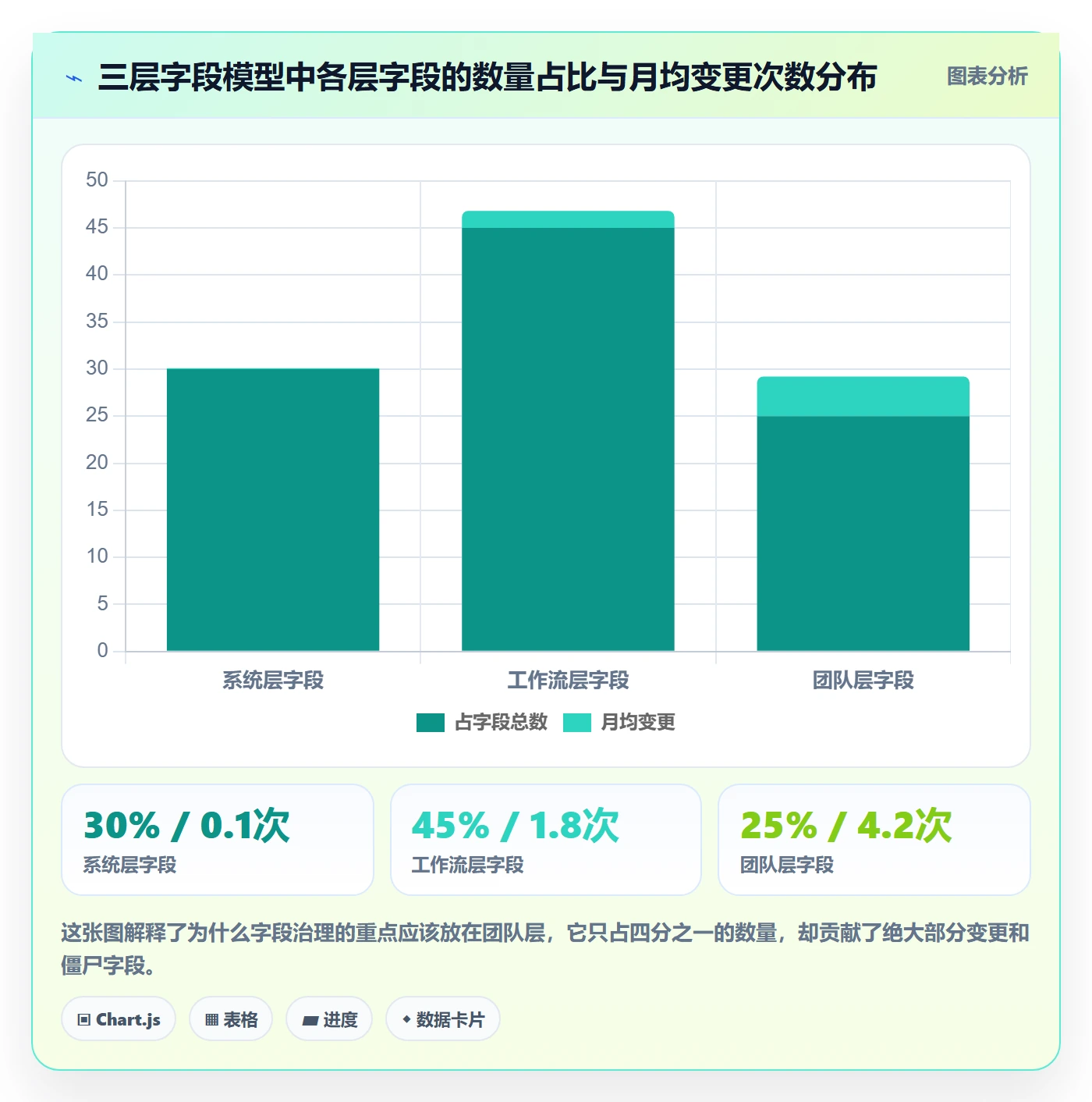 任务属性分类教程:项目经理入门指南,避坑指南