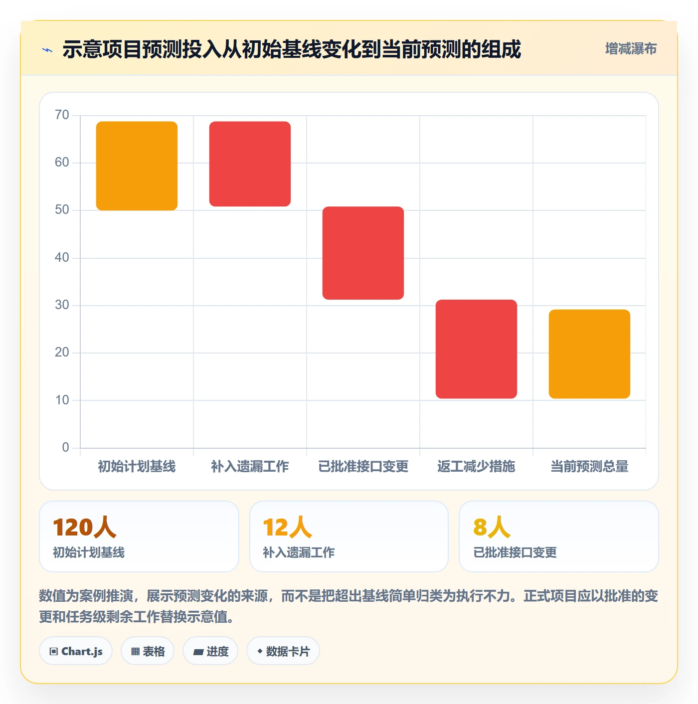 工时管理计划工时全流程：项目负责人落地方案与一文讲清