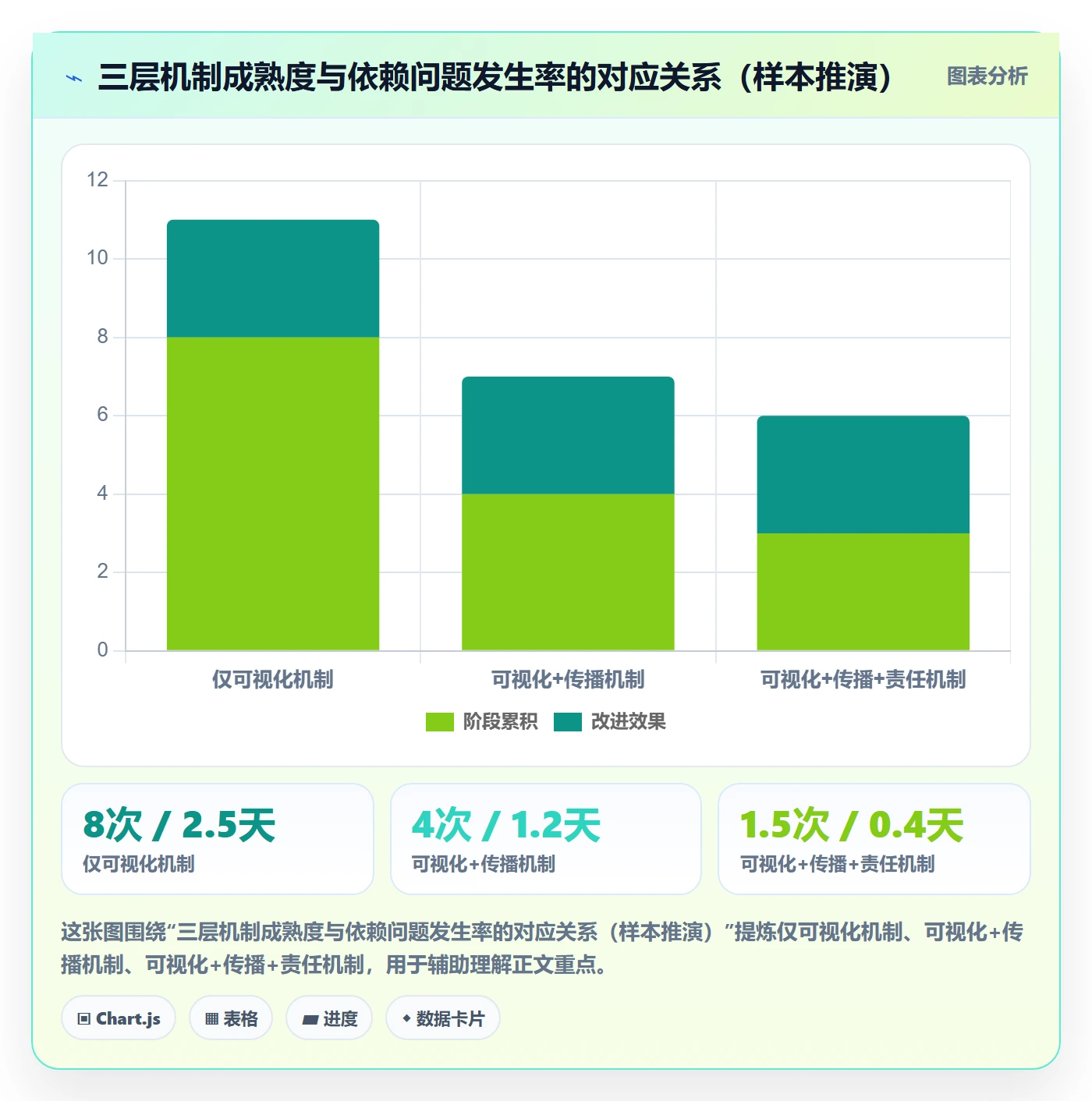 前置任务落地方案:项目成员开展任务依赖的效率提升案例解析