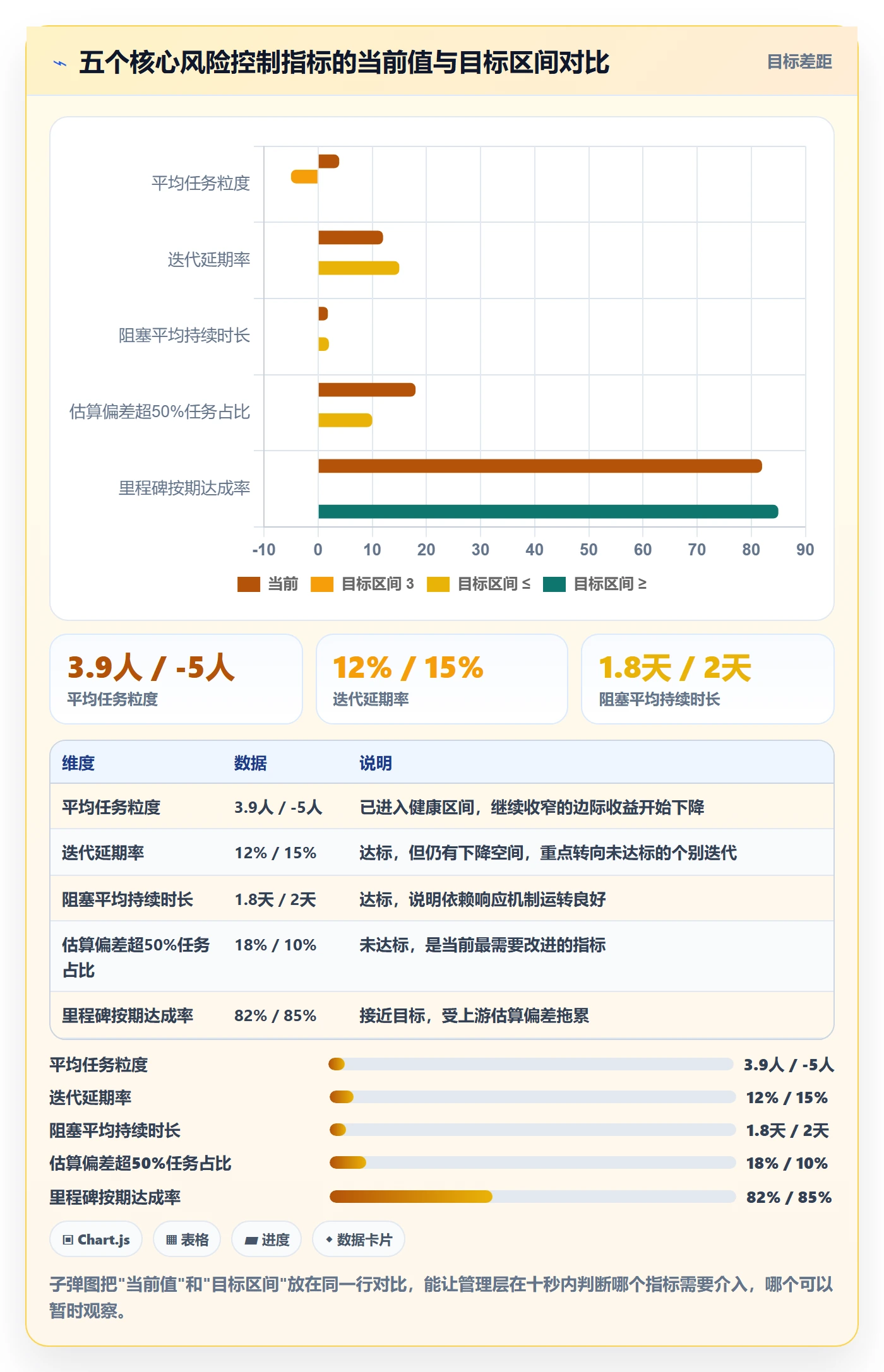 任务拆分管理方法大全:管理层任务管理风险控制落地清单
