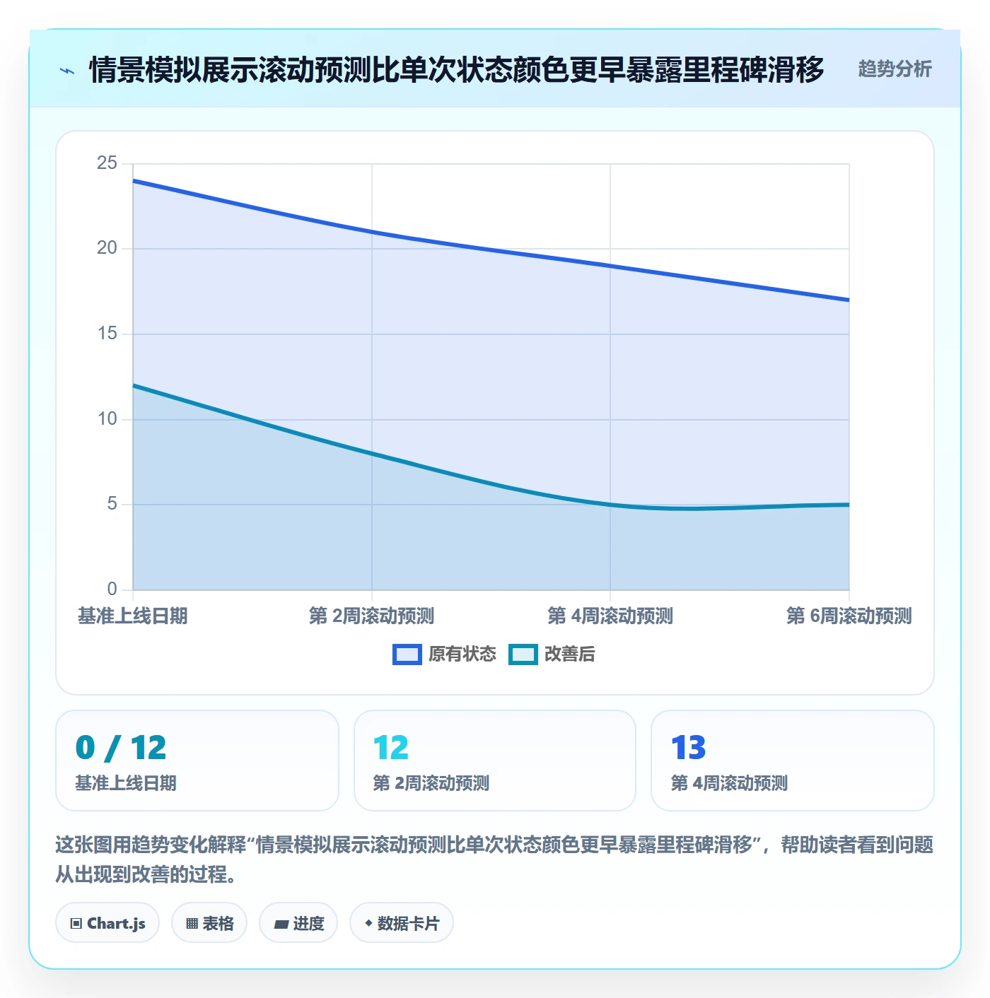 跟踪怎么做?实施团队入门指南:进度跟踪从0到1