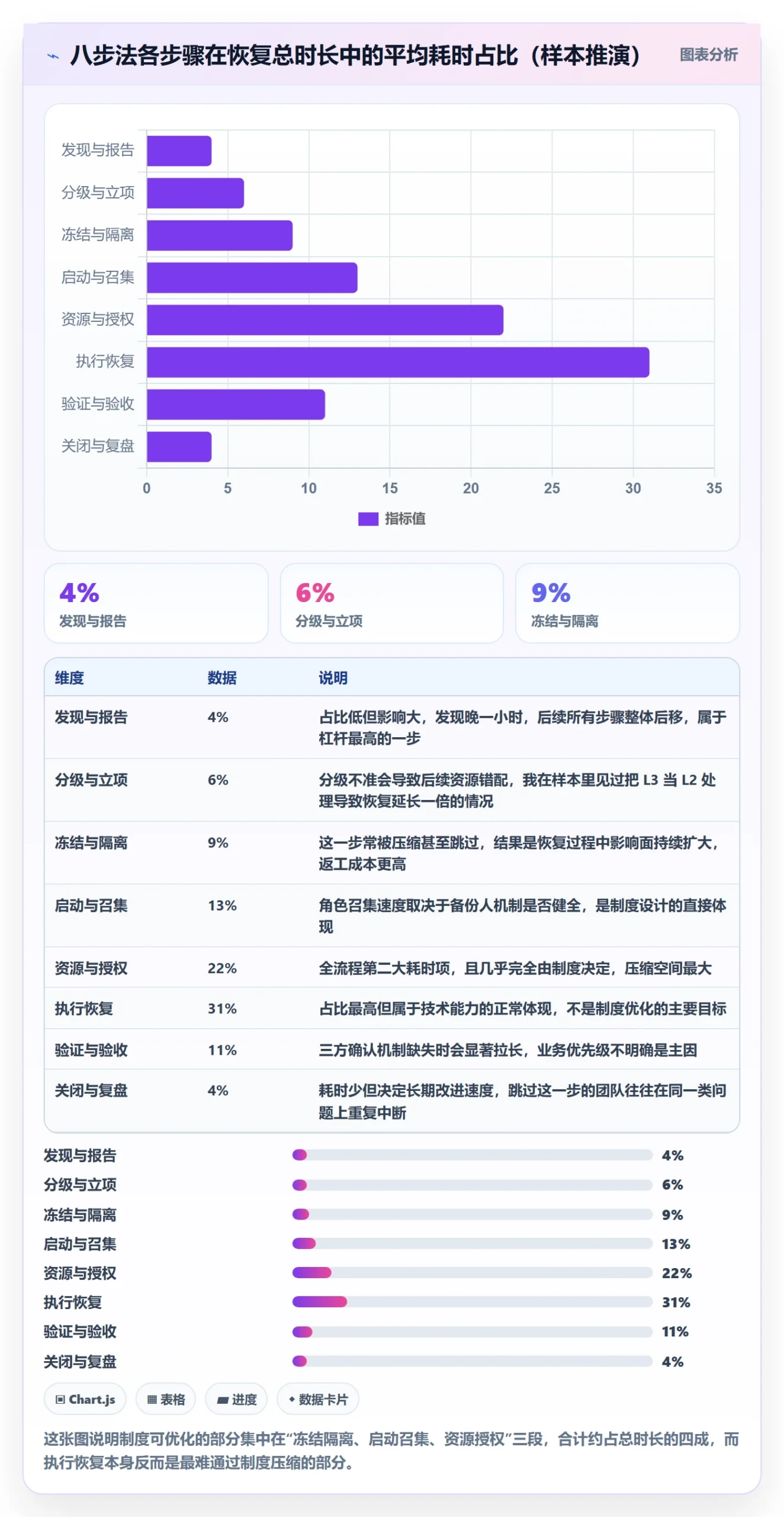 任务执行恢复全流程:项目成员制度设计与一文讲清