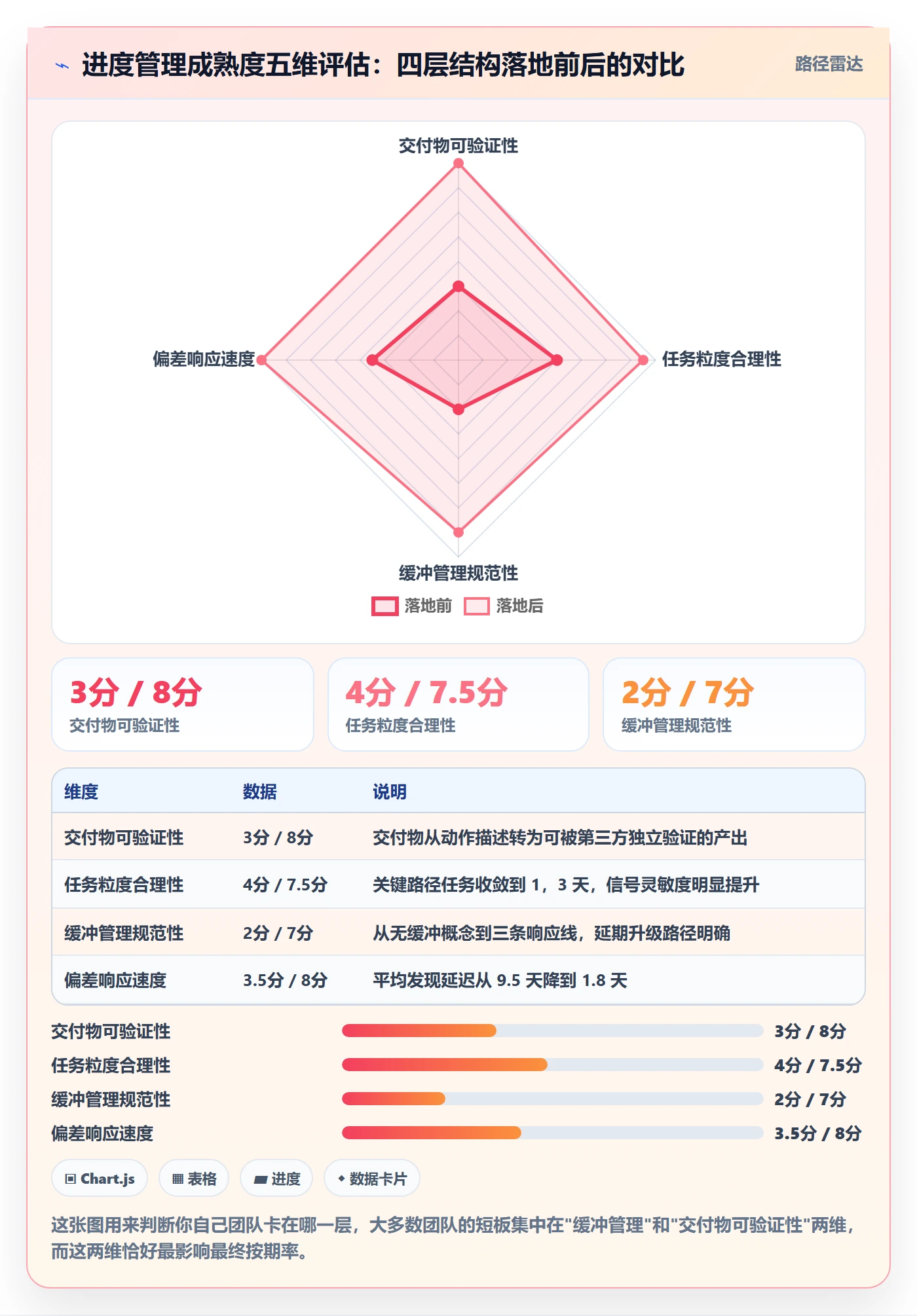 项目进度怎么做?实施团队效率提升:进度管理从0到1