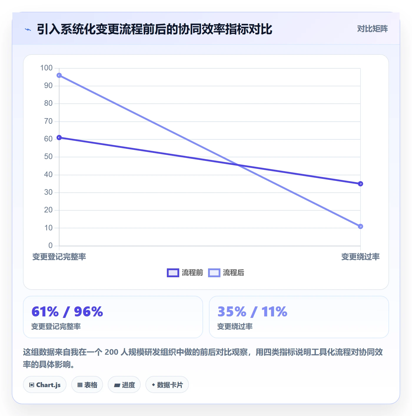 项目范围范围全流程:项目负责人协同管理与一文讲清